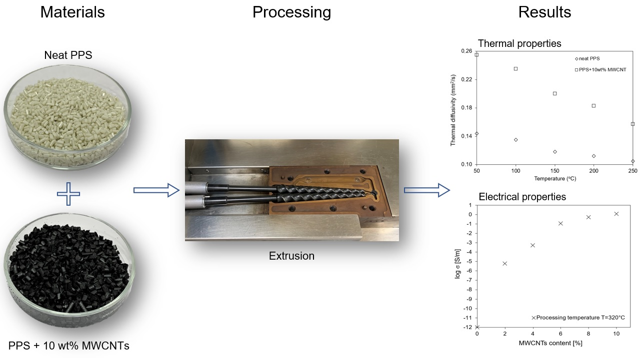 Polymers Free FullText Effect of Processing Temperature and the