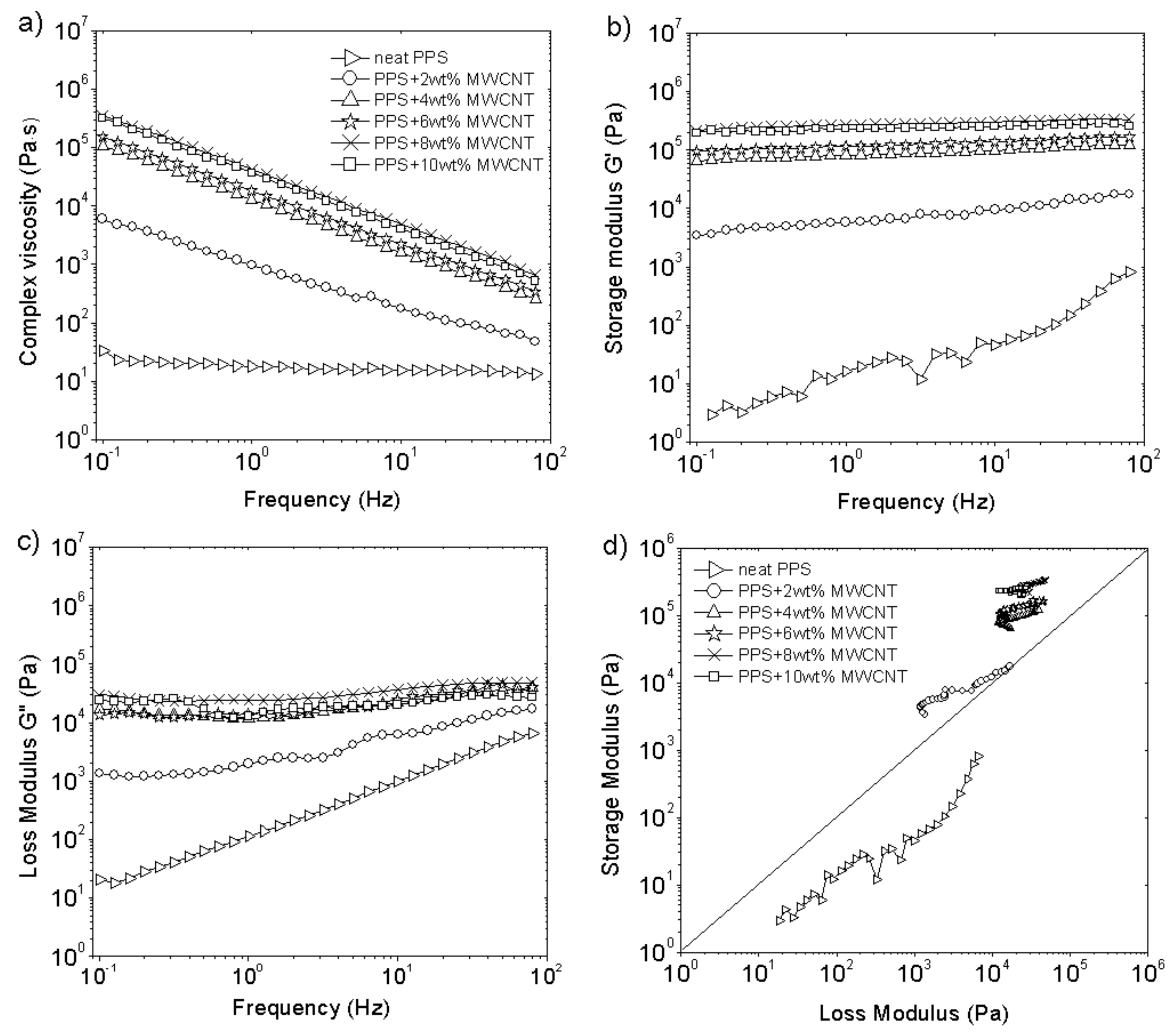 Polymers 13 03816 g001 Polymers 13 03816 g001