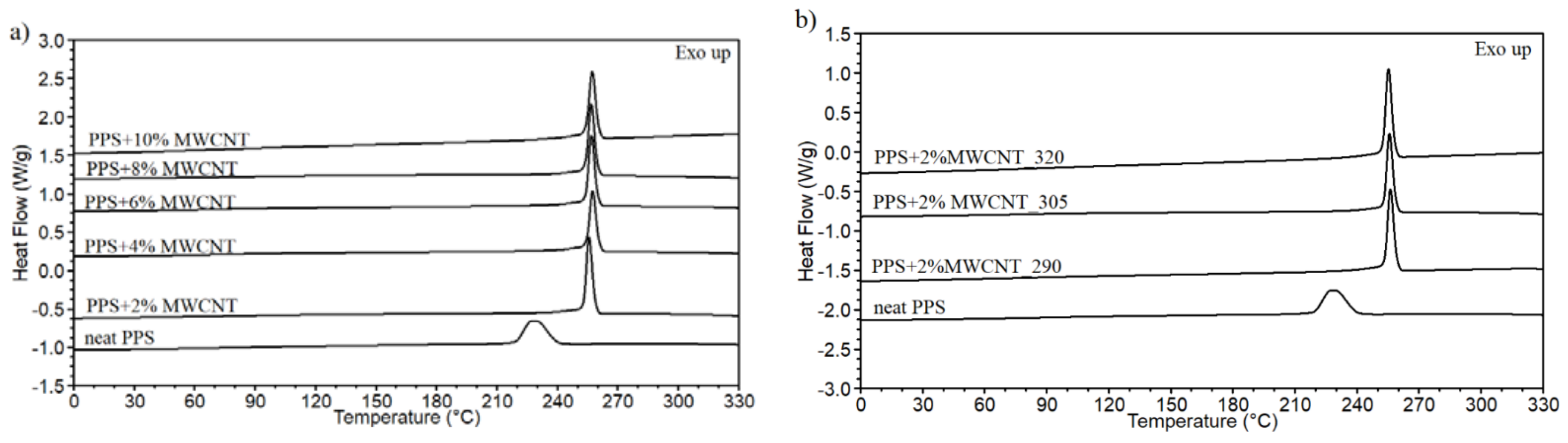 Polymers 13 03816 g004 Polymers 13 03816 g004