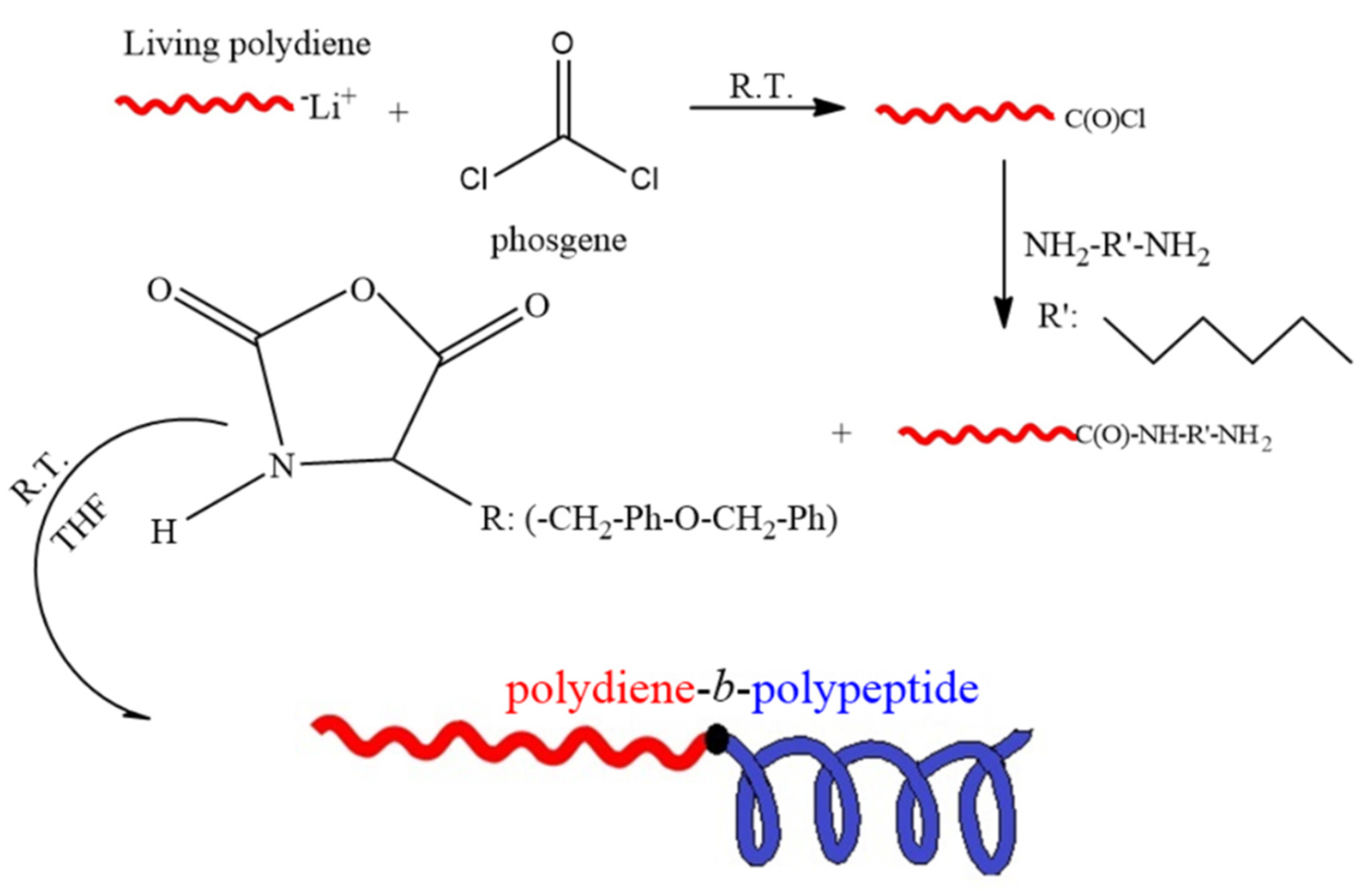 Polymers 13 03818 g001 Polymers 13 03818 g001