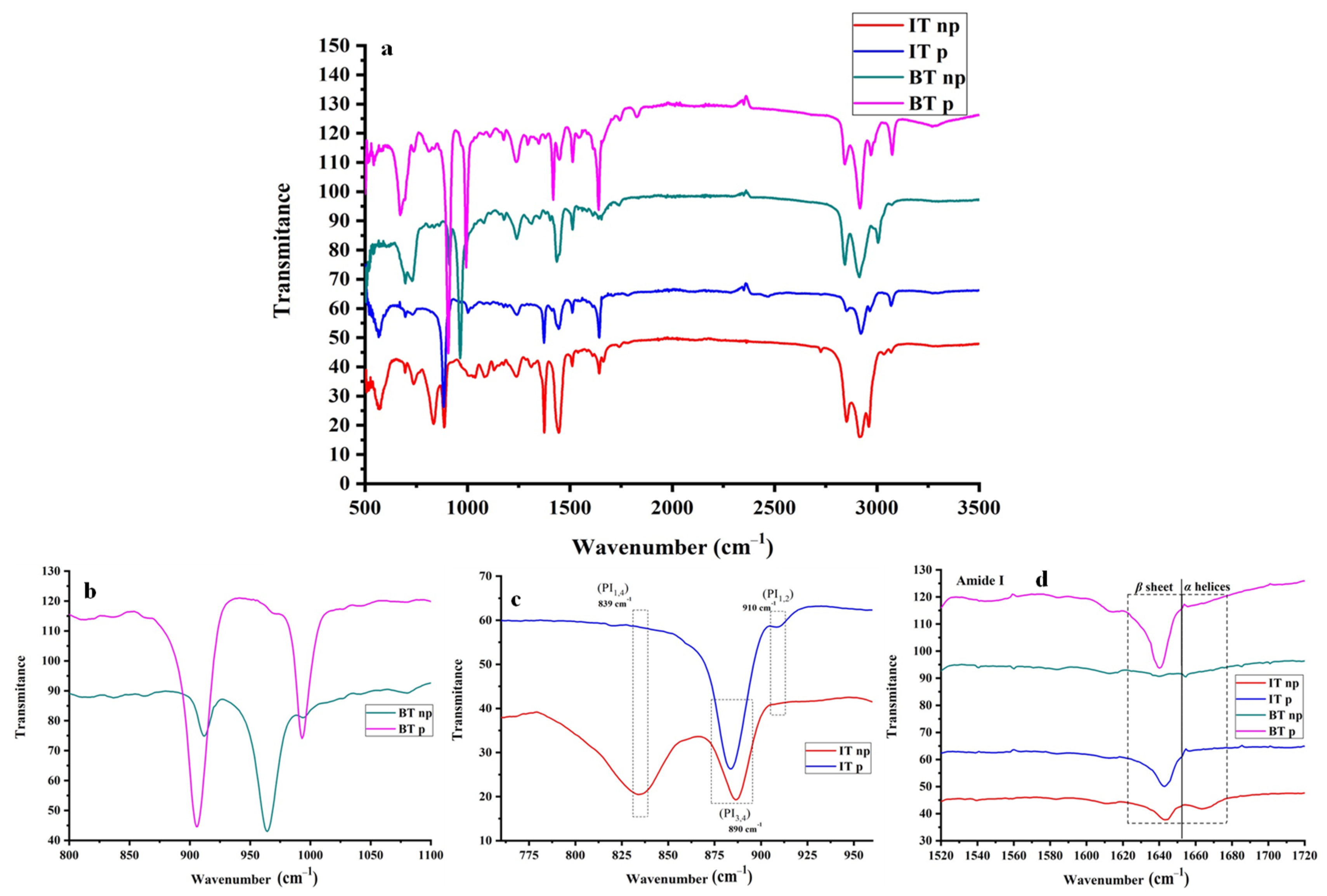 Polymers 13 03818 g002 Polymers 13 03818 g002