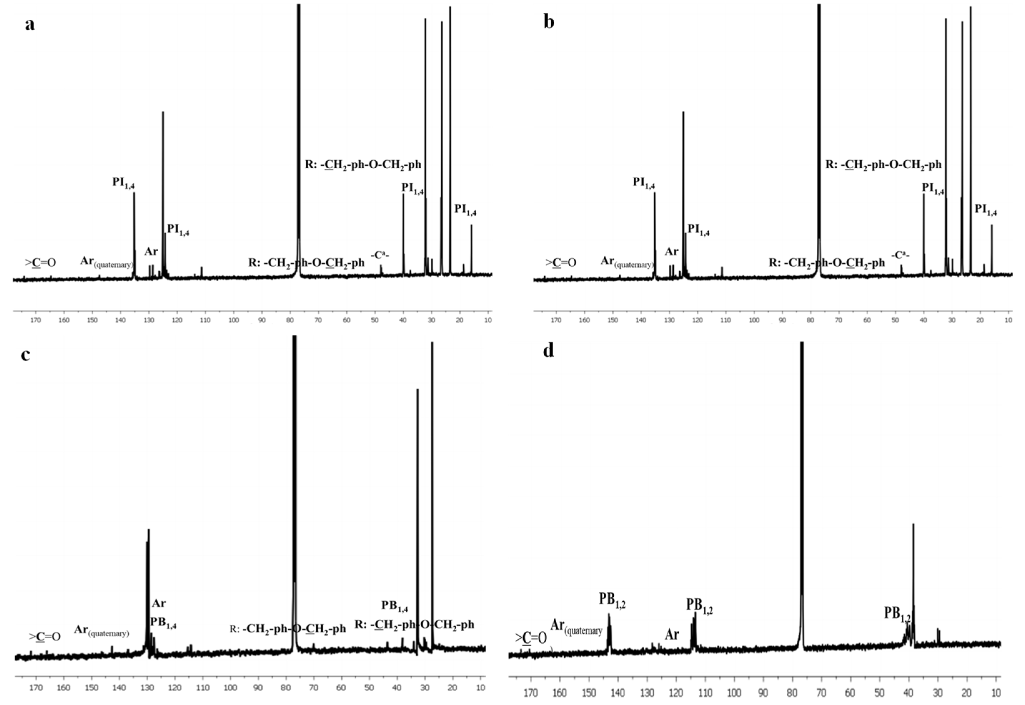 Polymers 13 03818 g004 Polymers 13 03818 g004