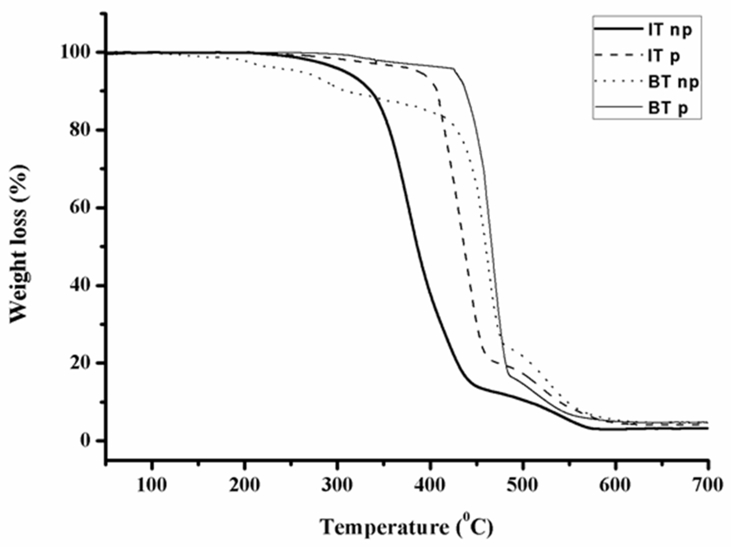 Polymers 13 03818 g005 Polymers 13 03818 g005
