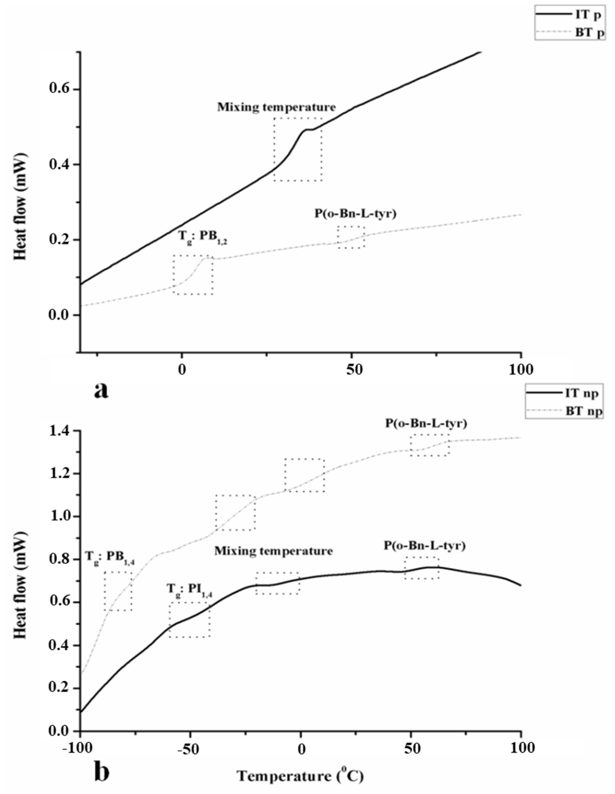 Polymers 13 03818 g006 Polymers 13 03818 g006
