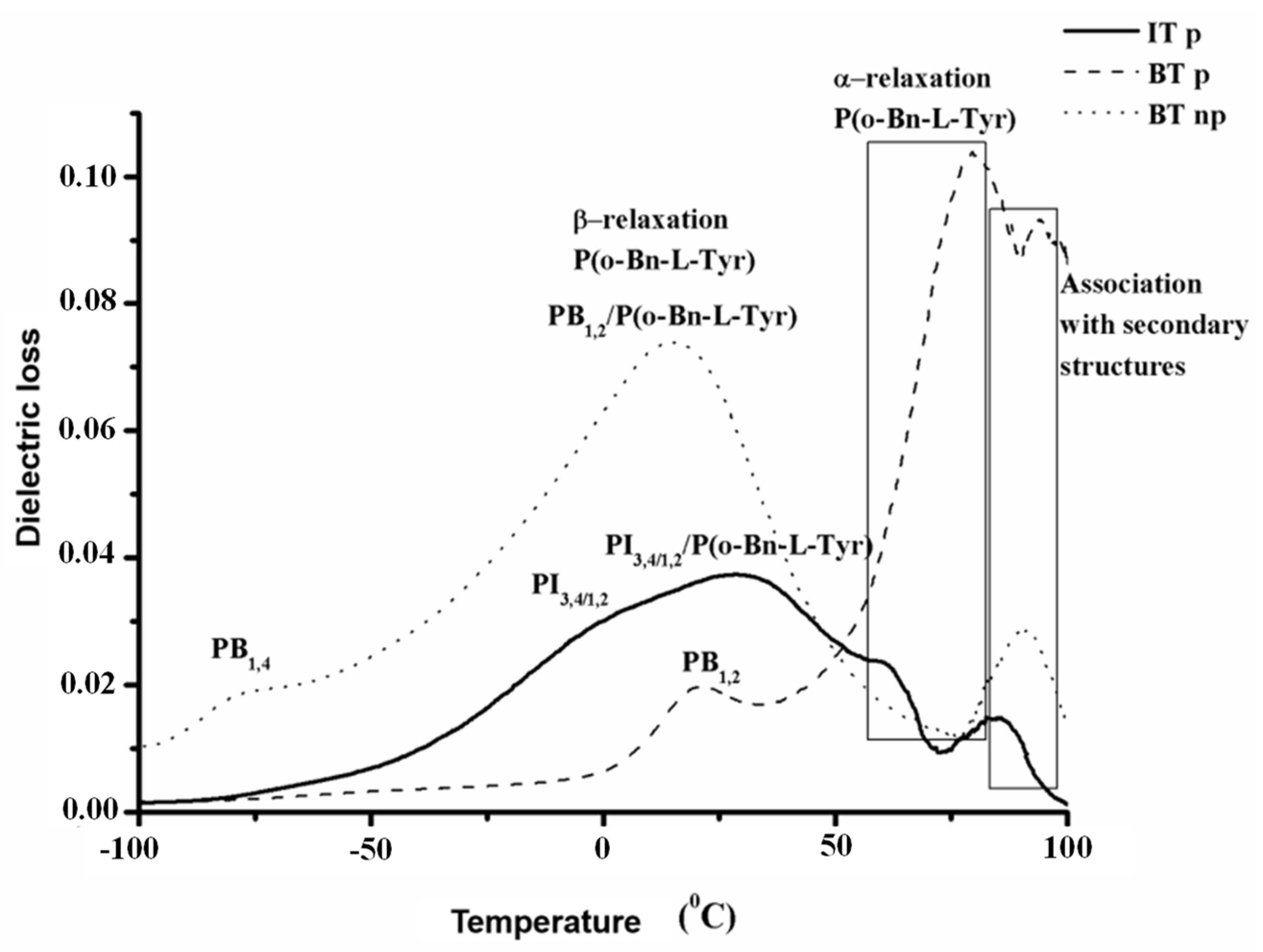 Polymers 13 03818 g008 Polymers 13 03818 g008