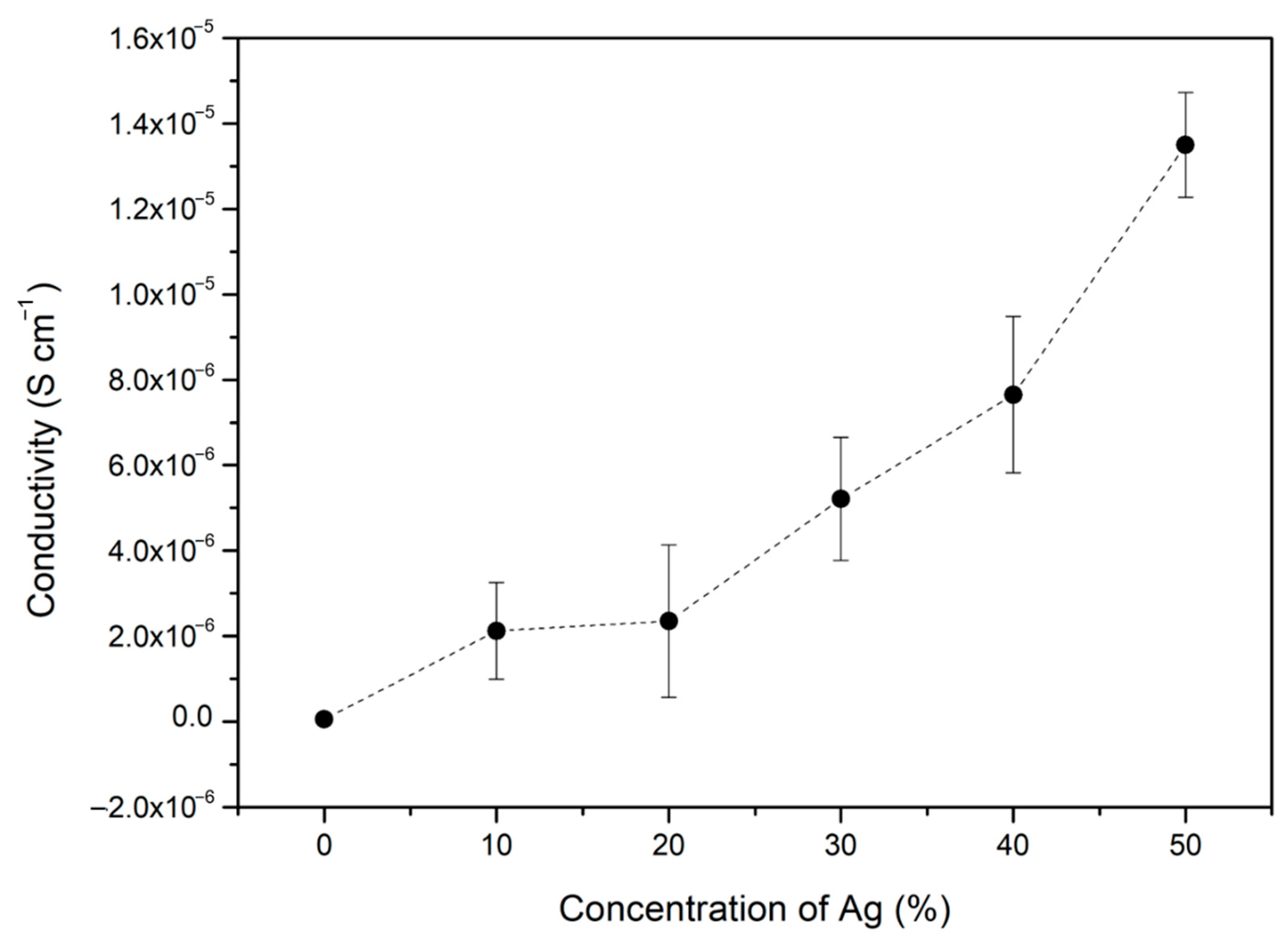 Polymers 13 03822 g003