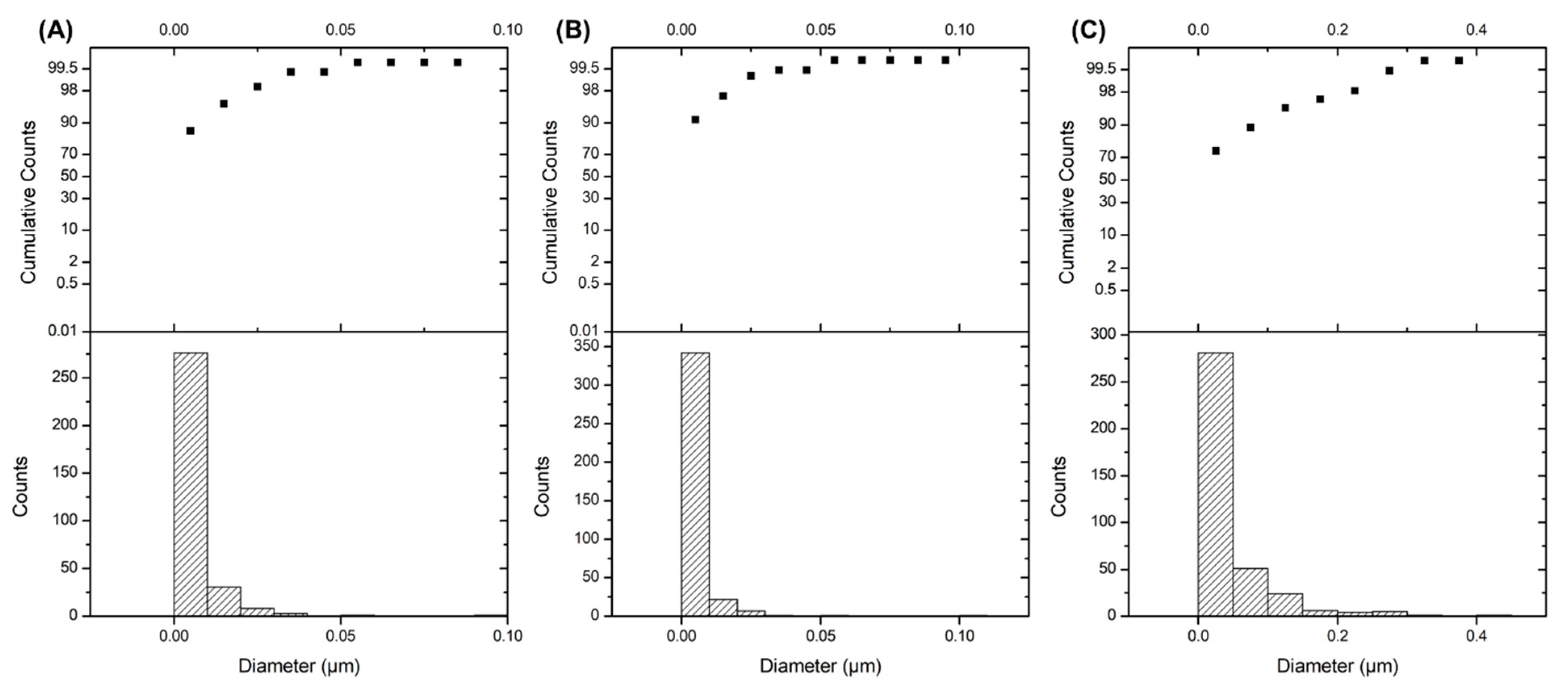 Polymers 13 03822 g006