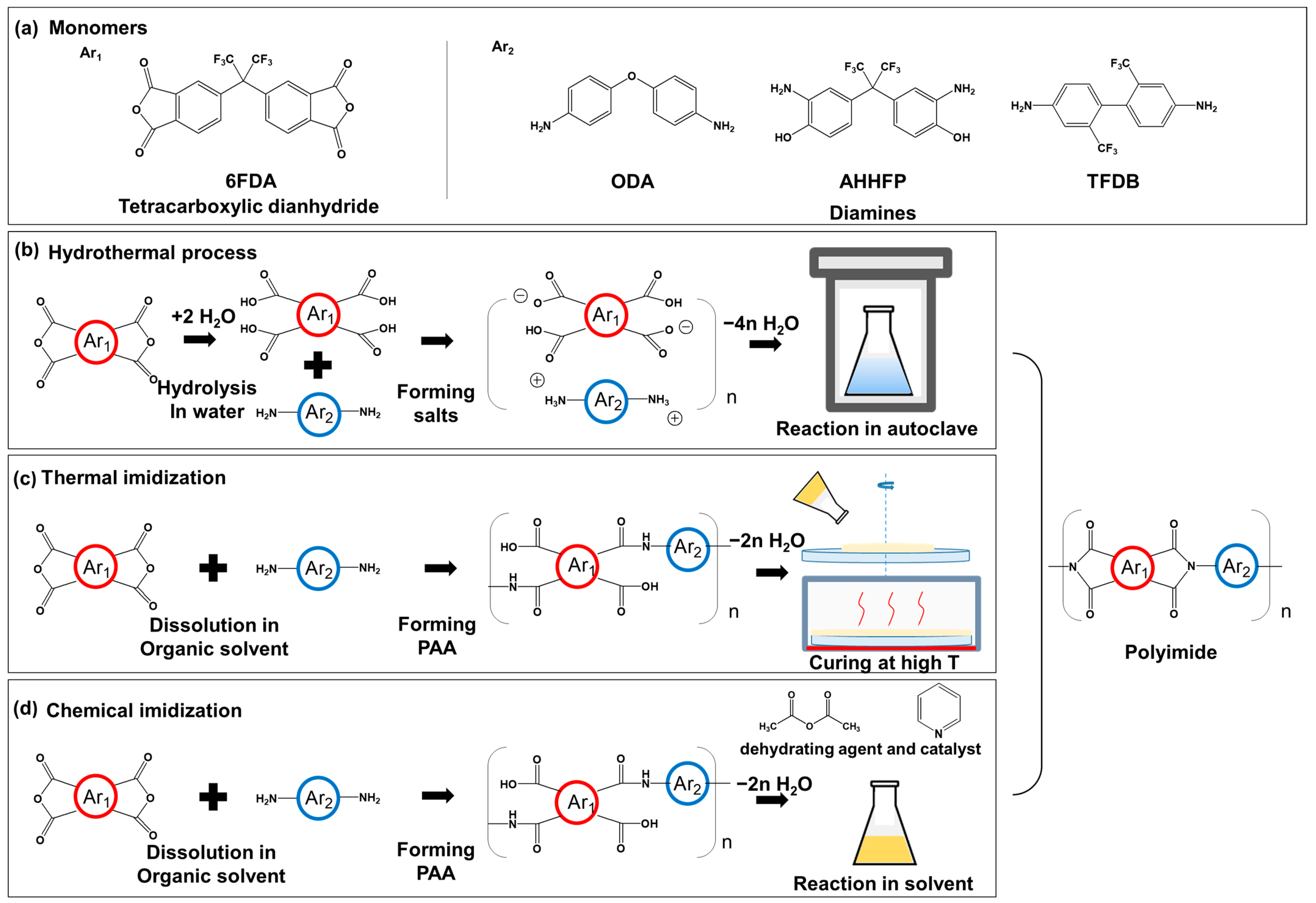 Polymers 13 03824 g001 550