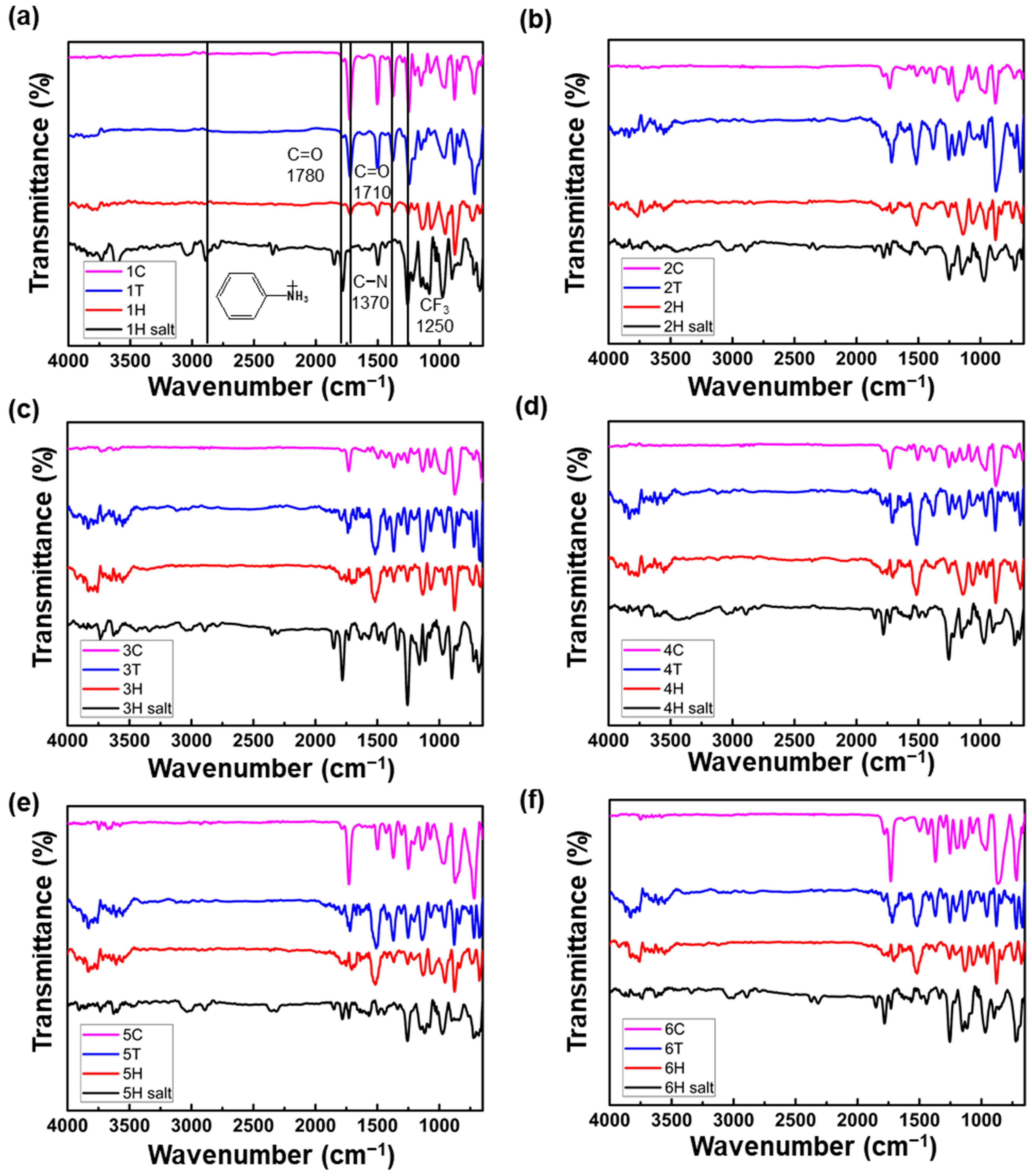 Polymers 13 03824 g002 550