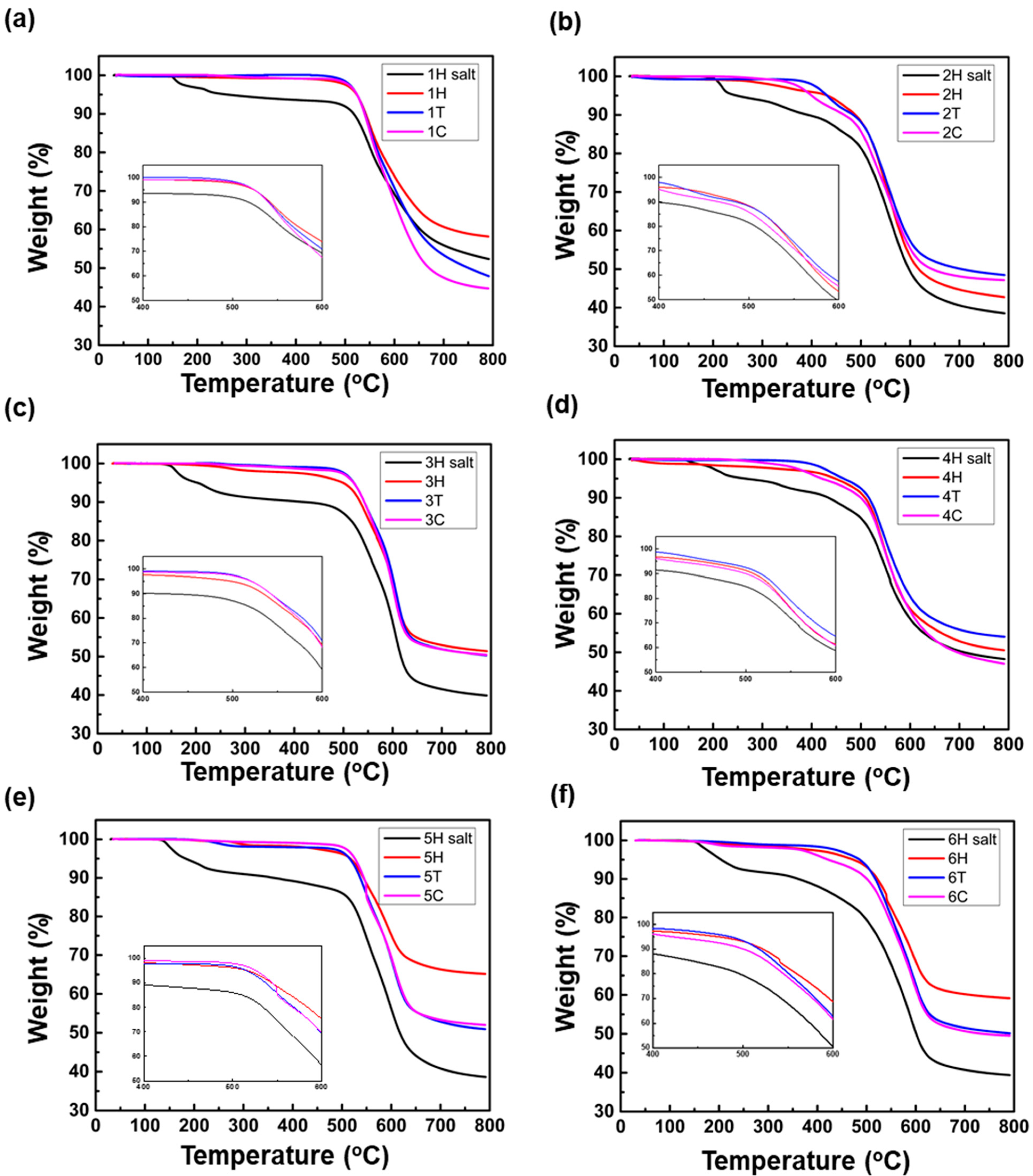 Polymers 13 03824 g004 550
