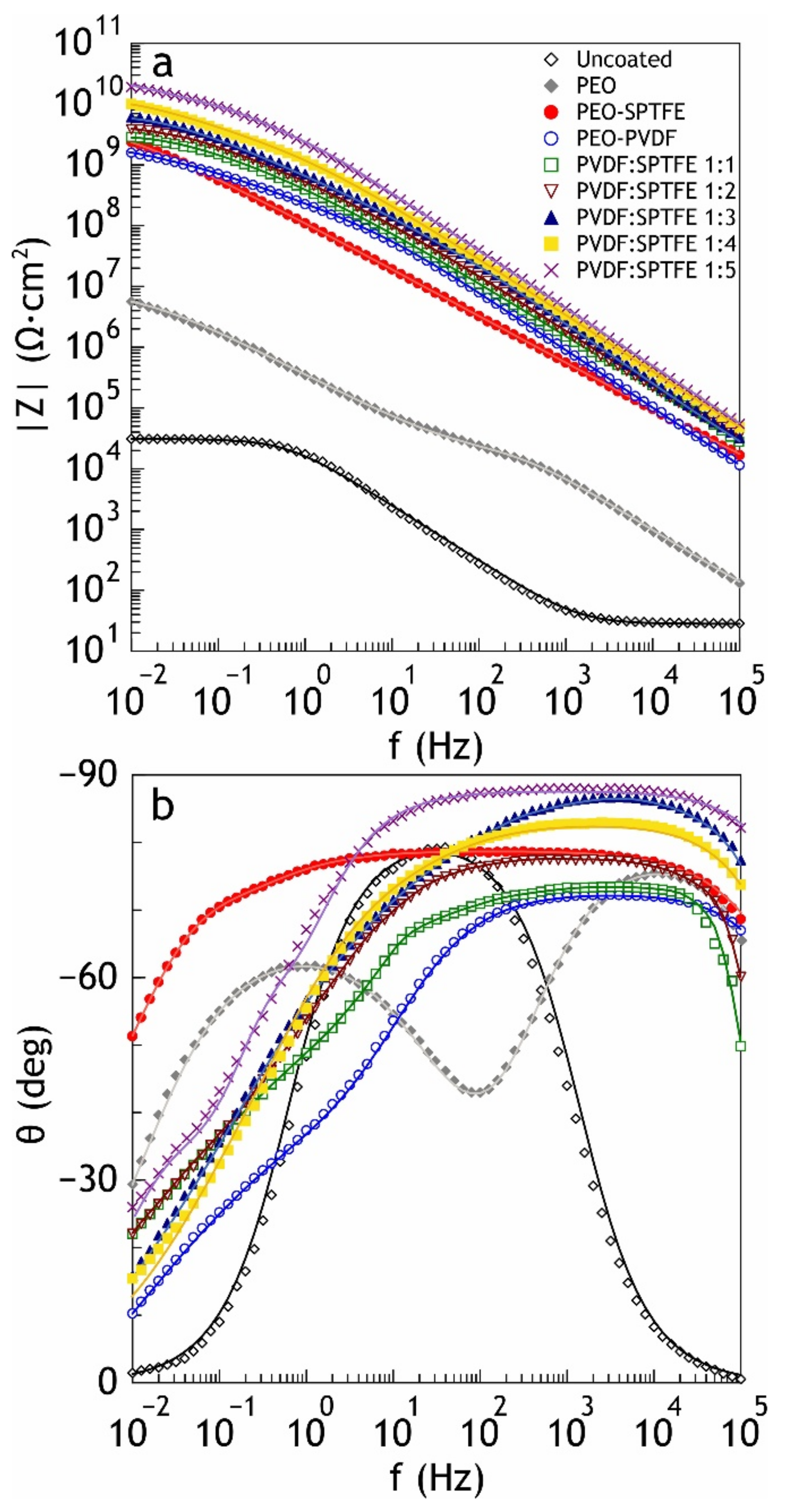 Polymers 13 03827 g006