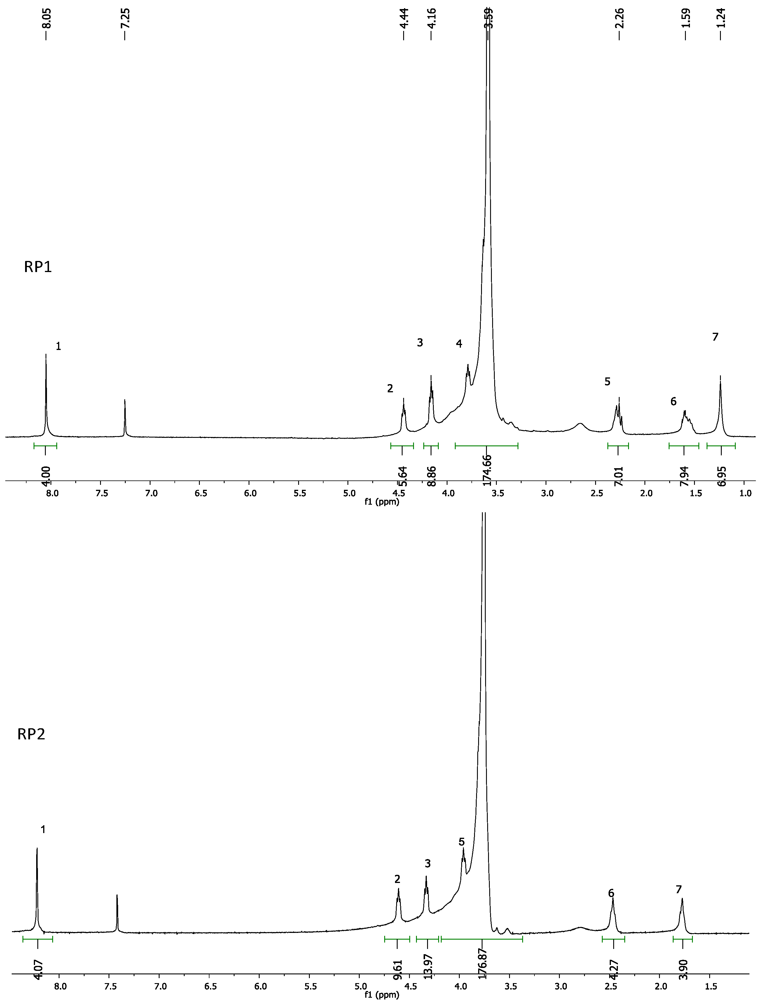 Polymers 13 03828 g001 550