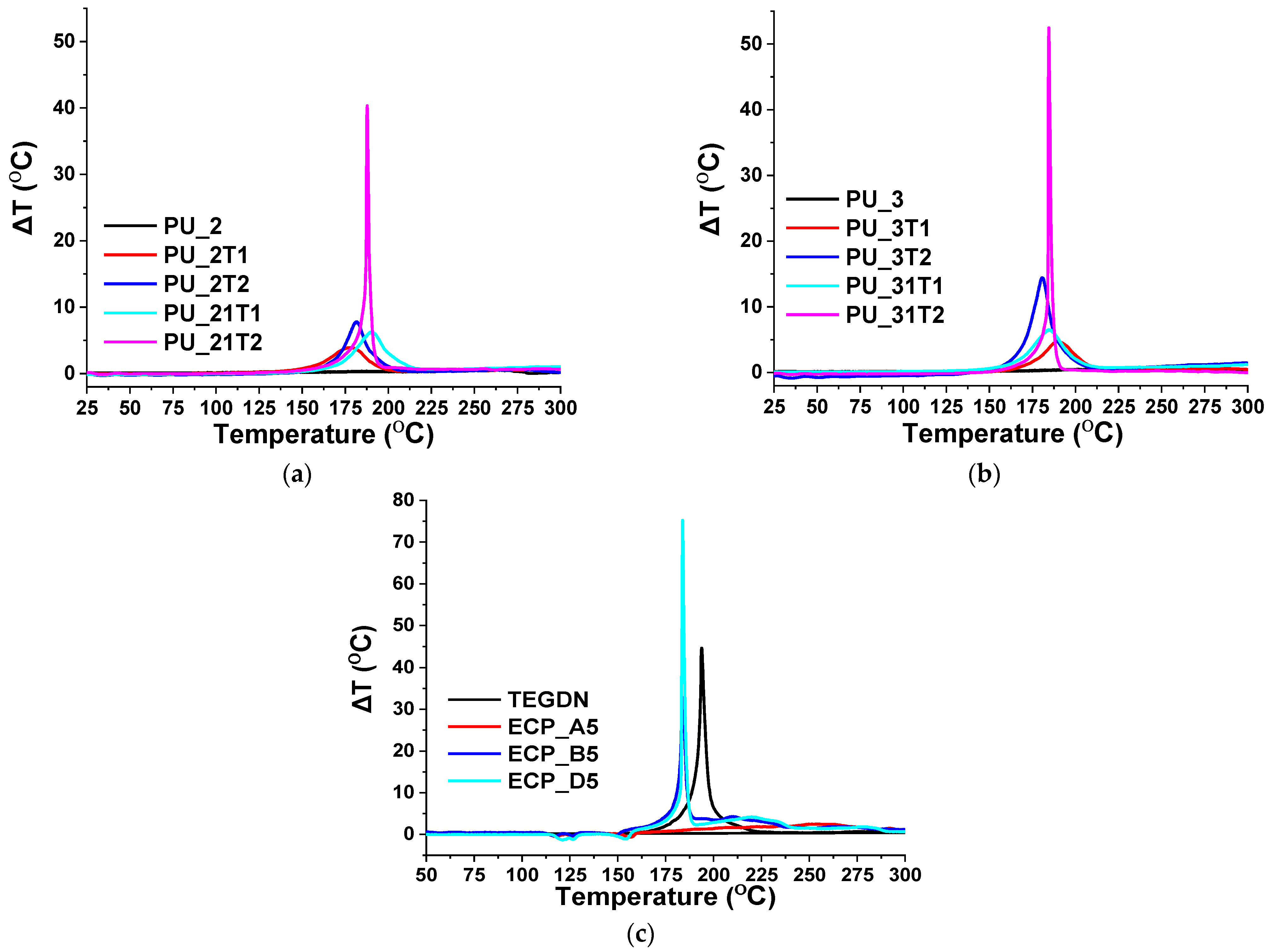 Polymers 13 03828 g004 550