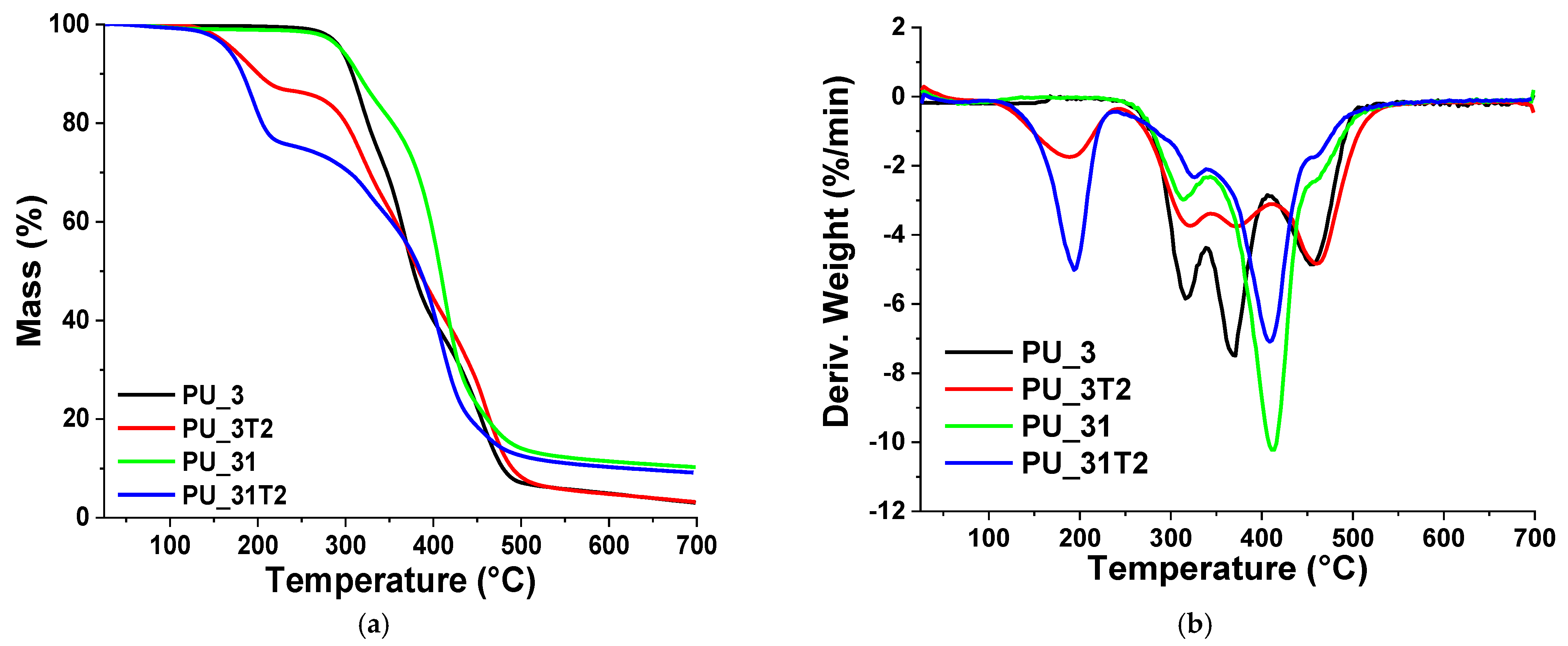 Polymers 13 03828 g005 550