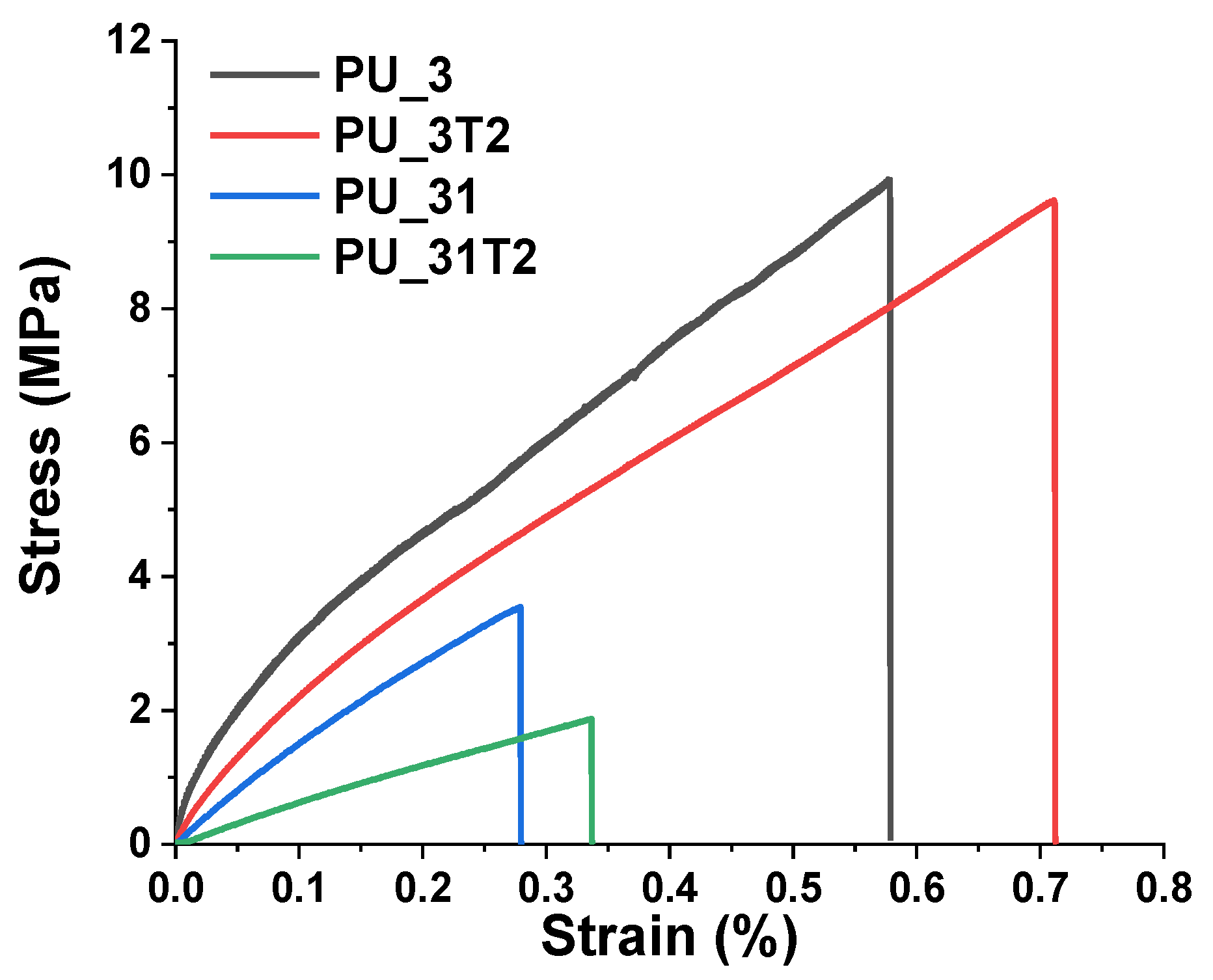 Polymers 13 03828 g006 550