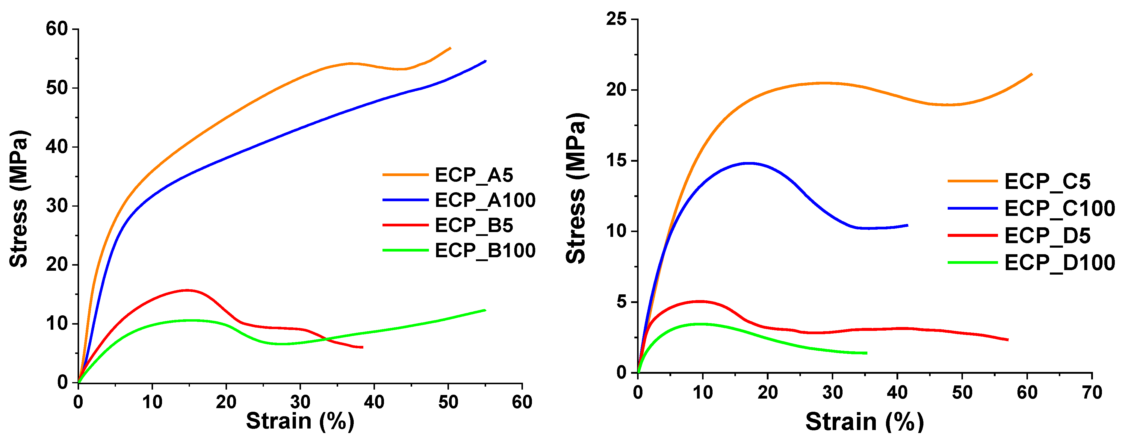 Polymers 13 03828 g007 550