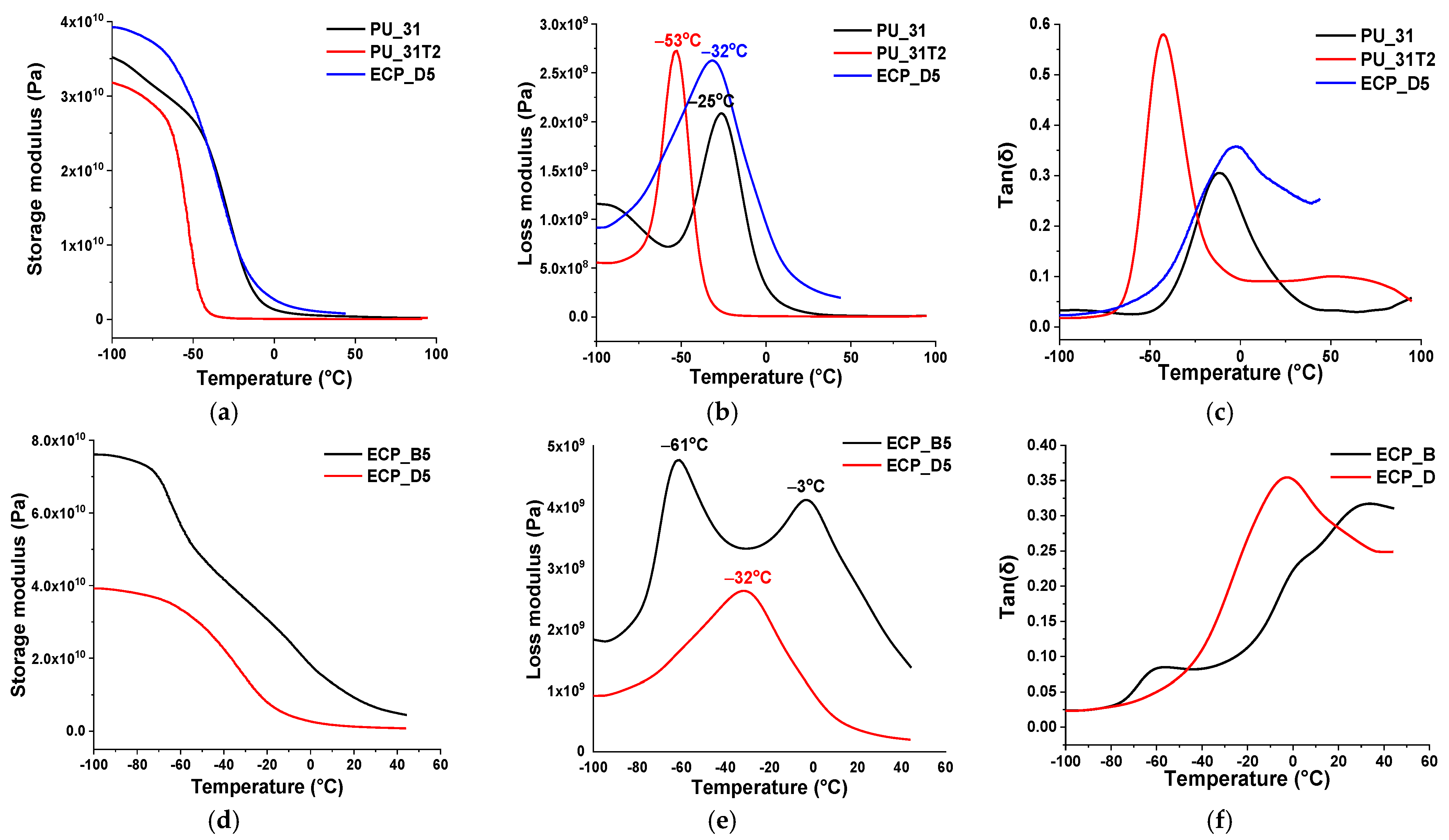 Polymers 13 03828 g008 550