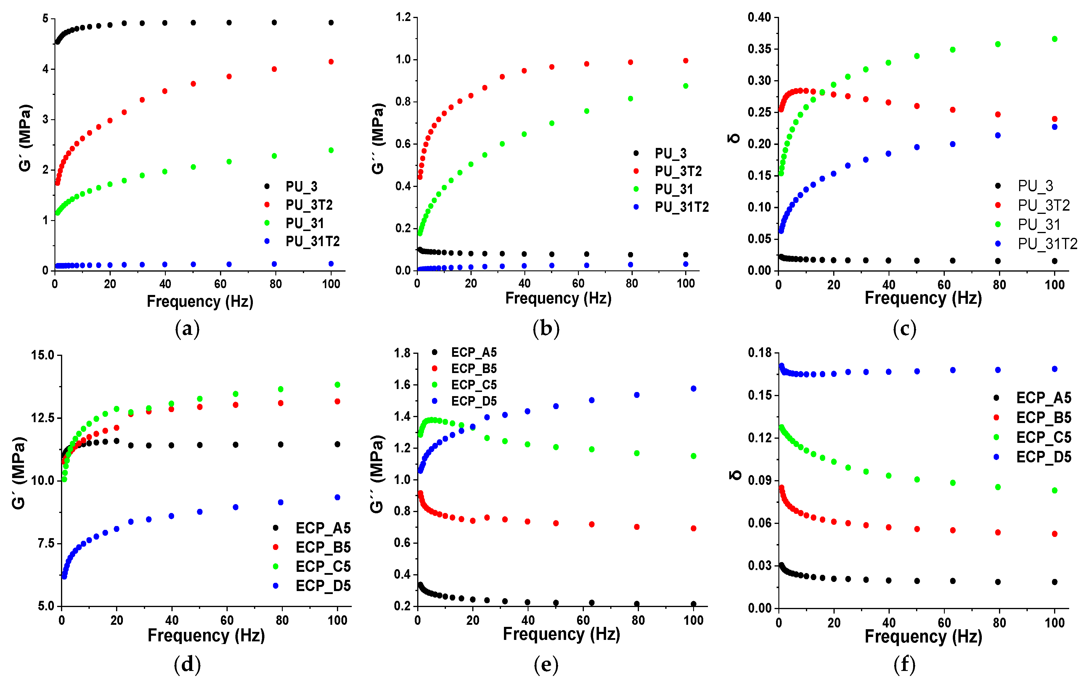 Polymers 13 03828 g009 550