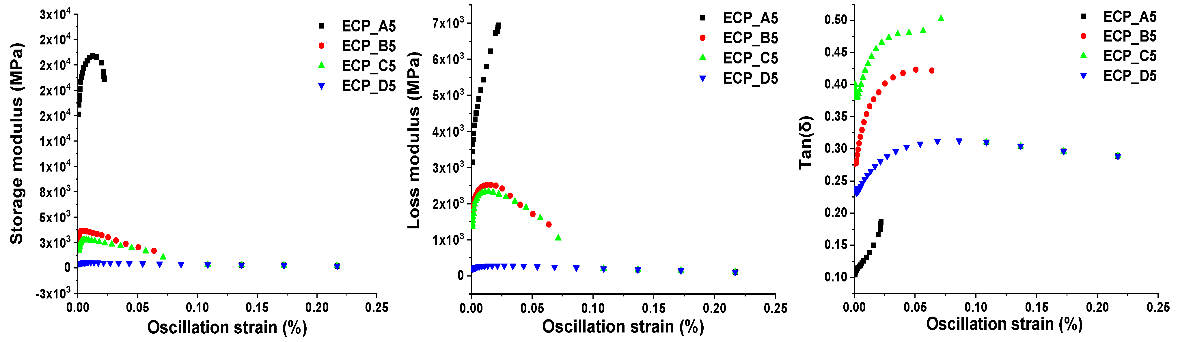 Polymers 13 03828 g010 550
