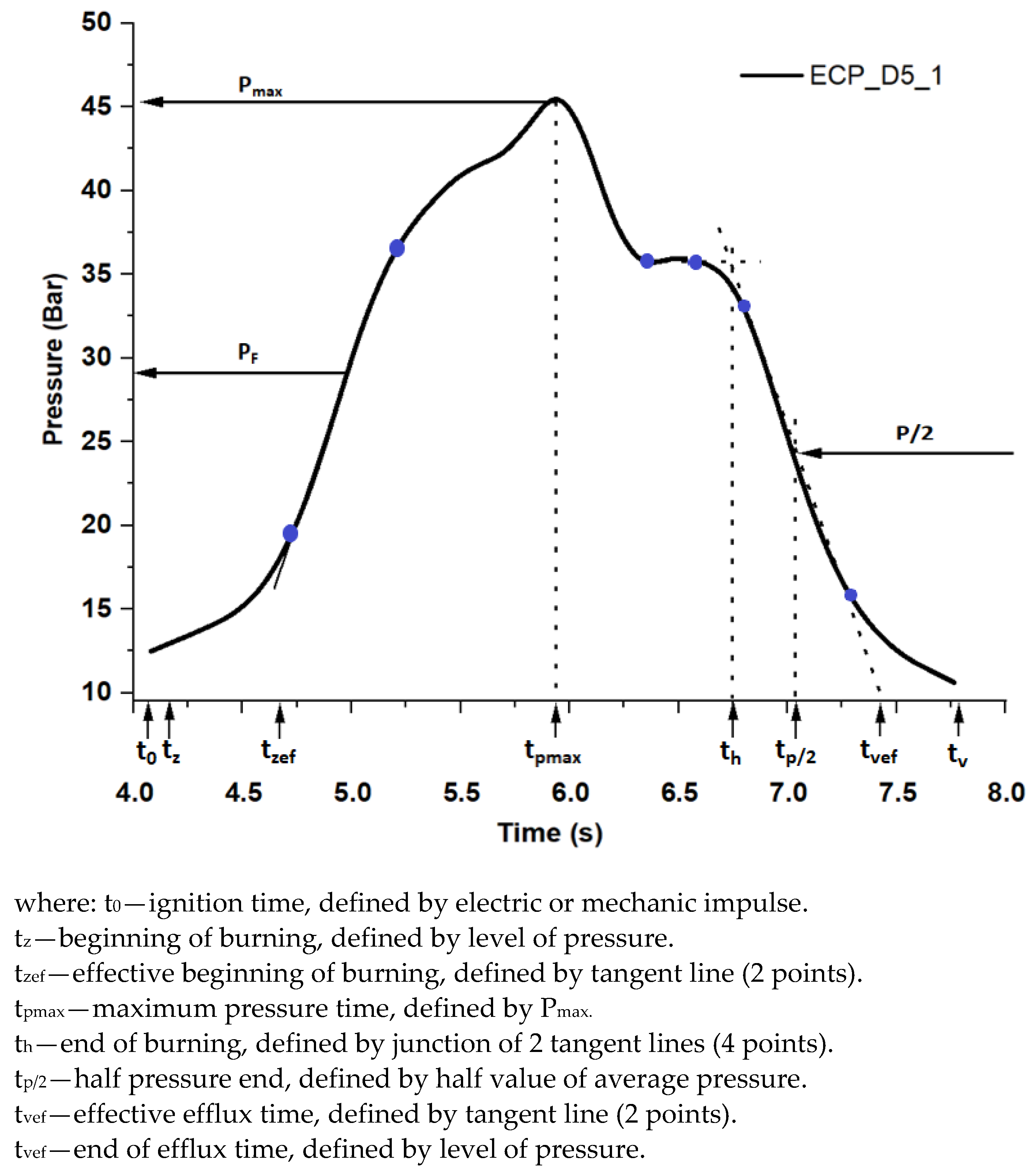 Polymers 13 03828 g014 550