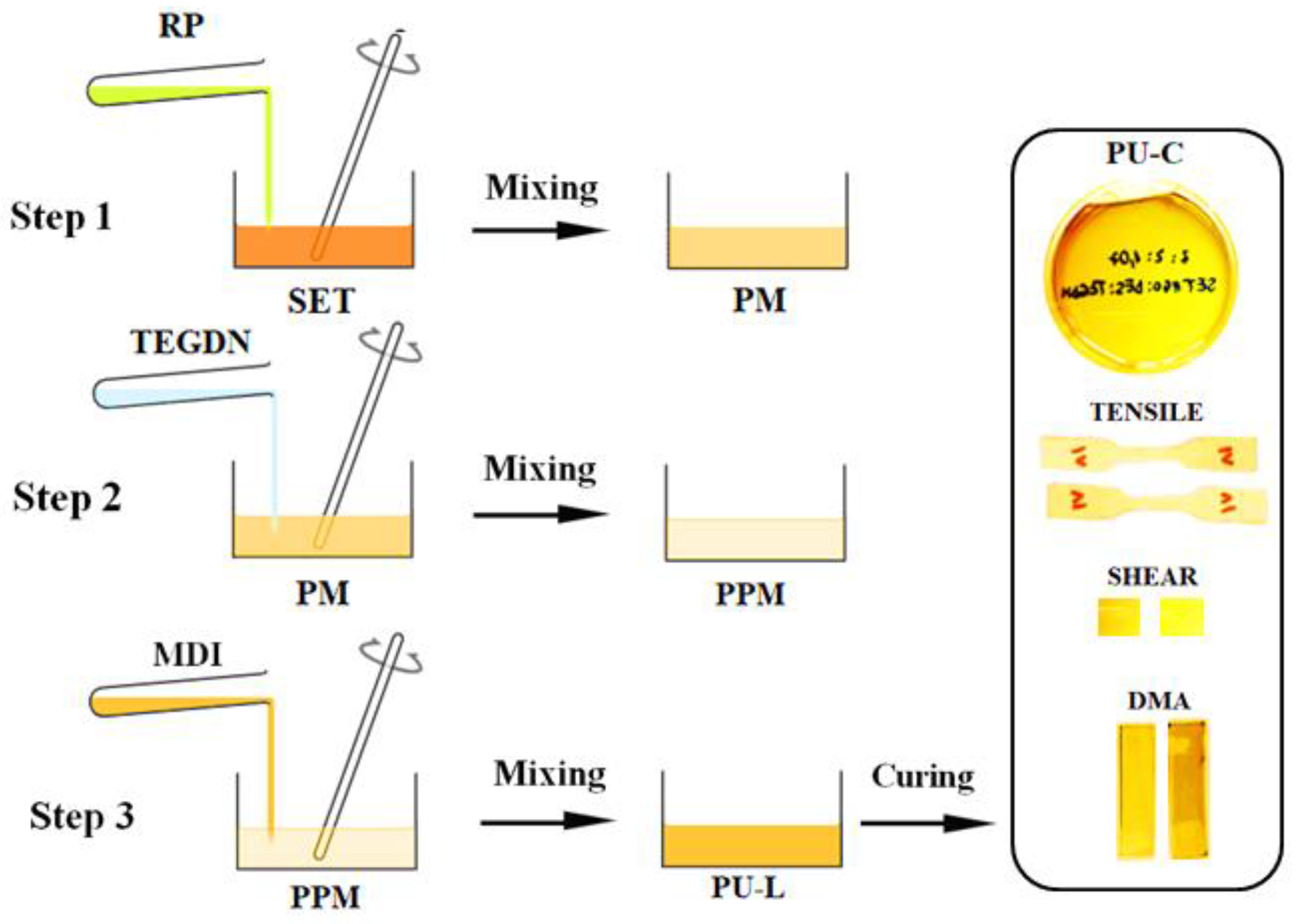 Polymers 13 03828 sch001 550