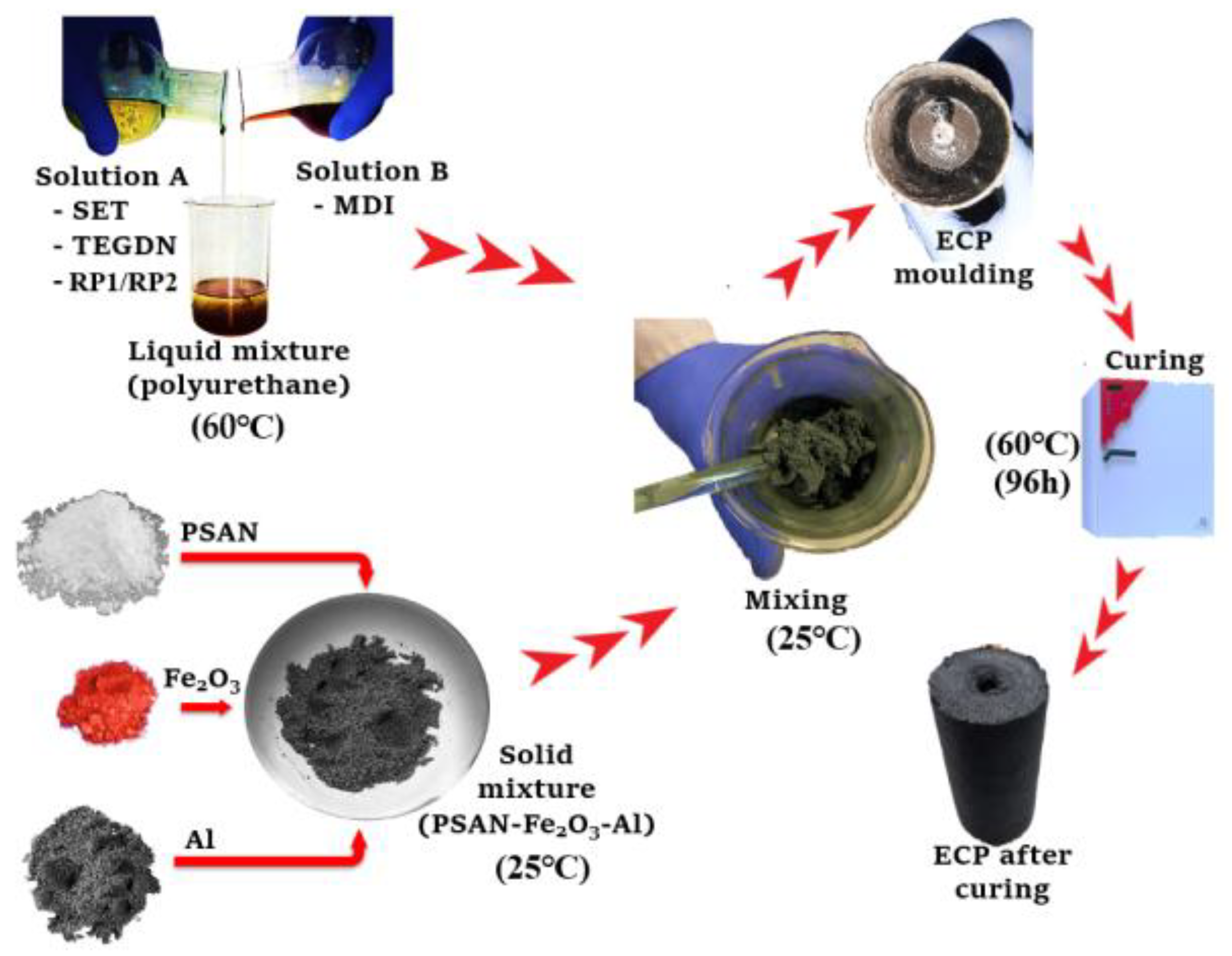 Polymers 13 03828 sch002 550