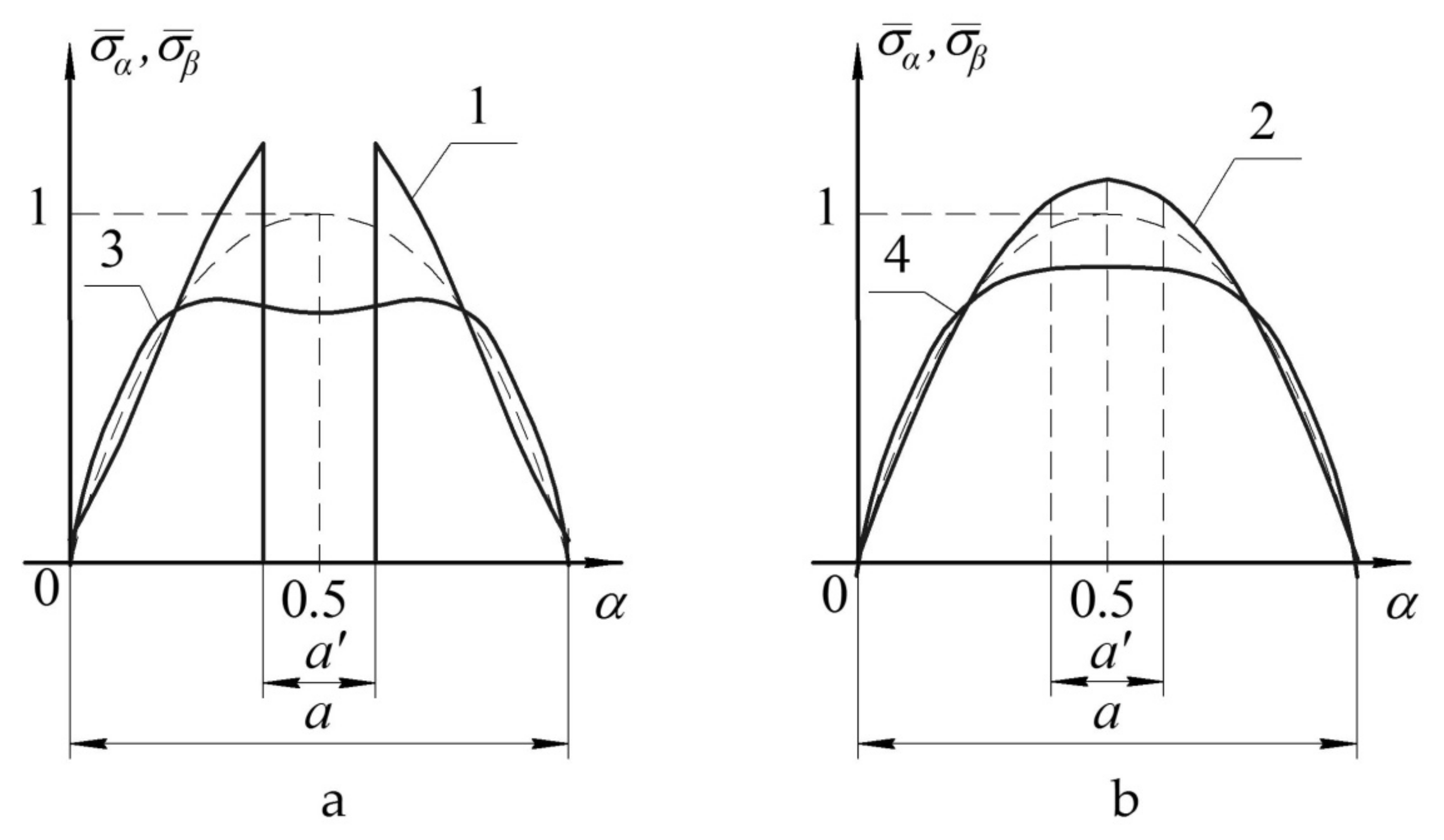 Polymers 13 03830 g006