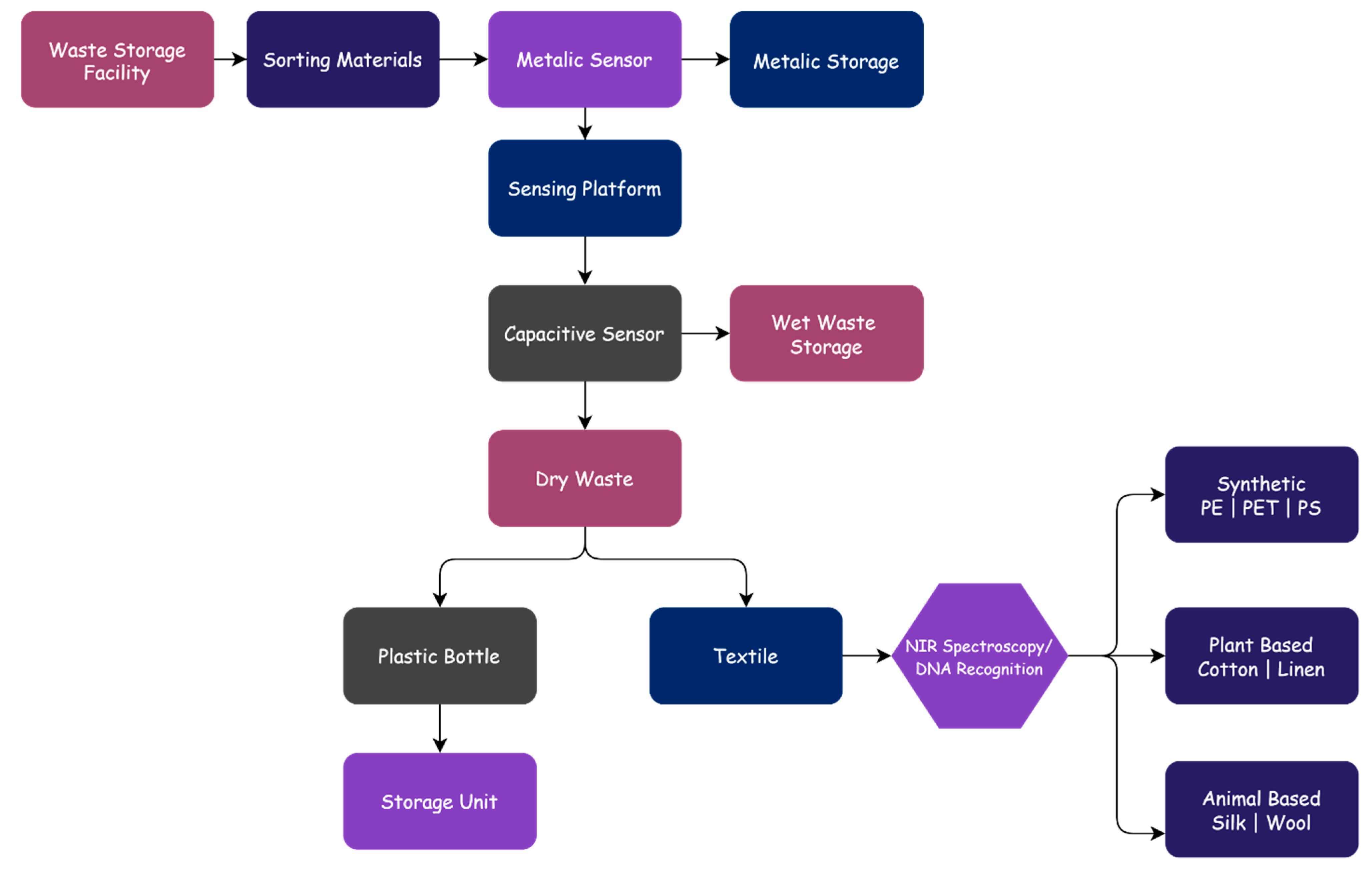 Polymers 13 03834 g002 550