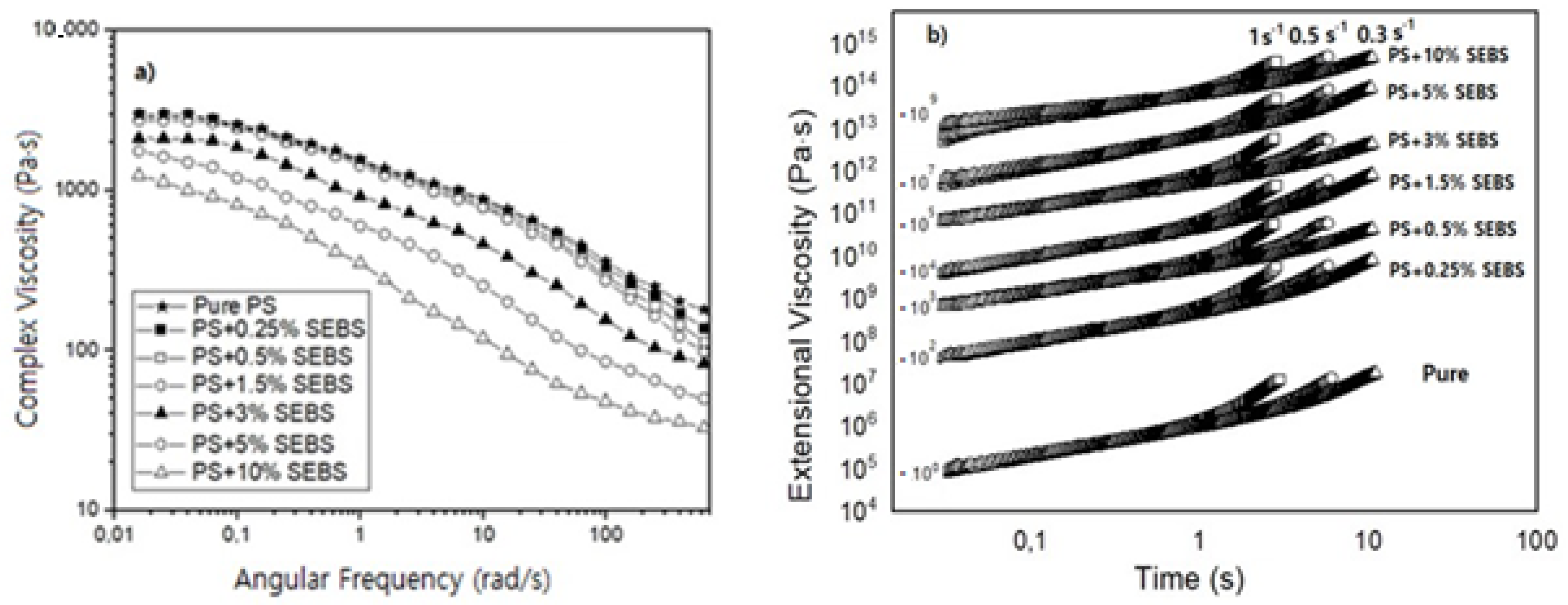 Polymers 13 03836 g002 550