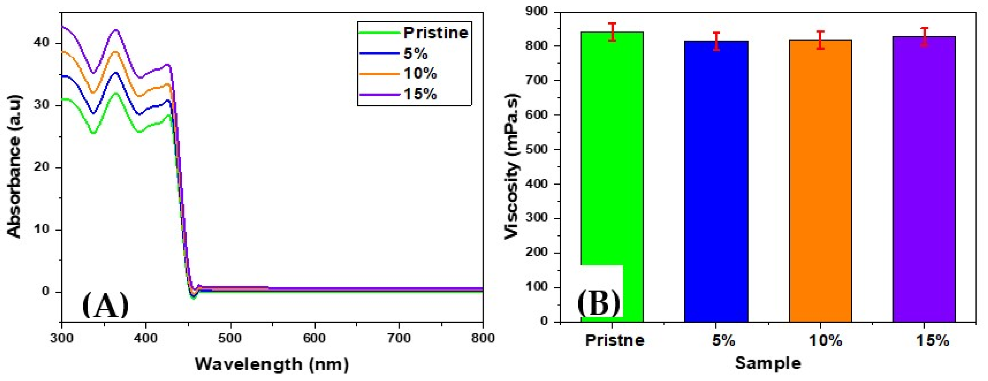 Polymers 13 03838 g003