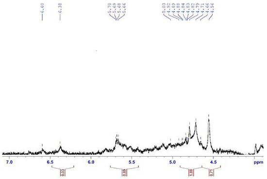 Assessment of the Antigenotoxic Effects of Alginate and ZnO