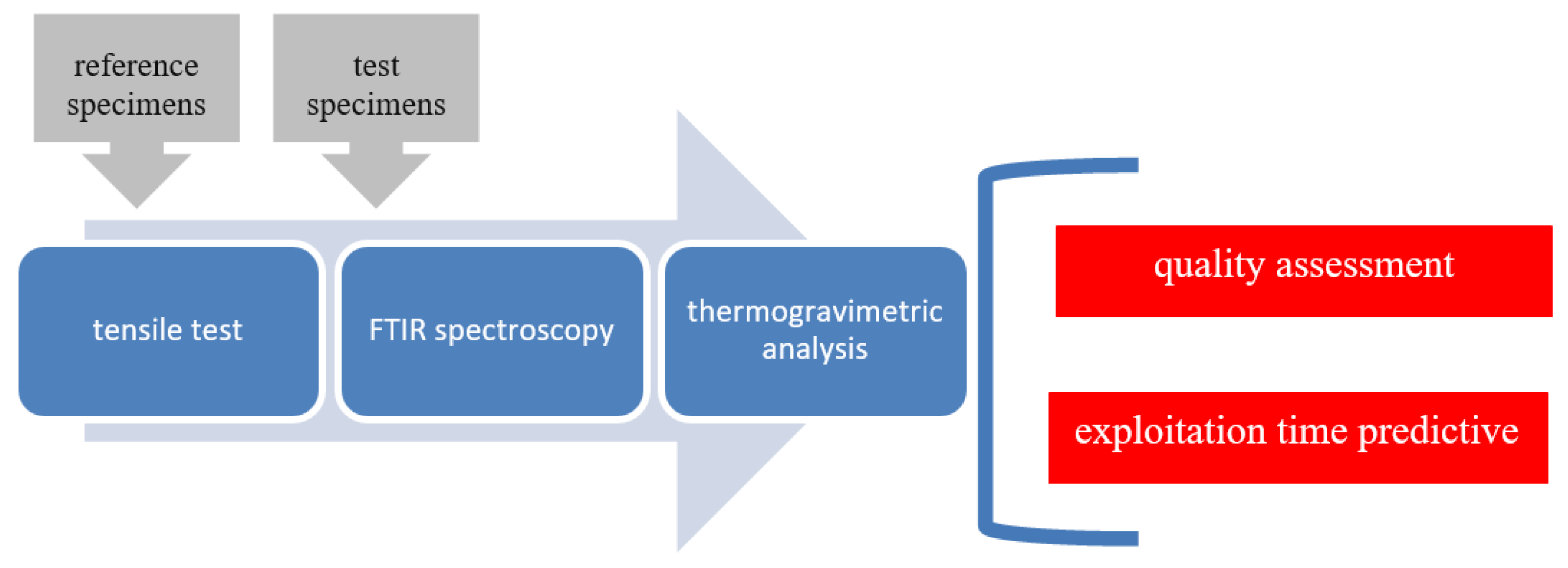 Polymers 13 03840 g006