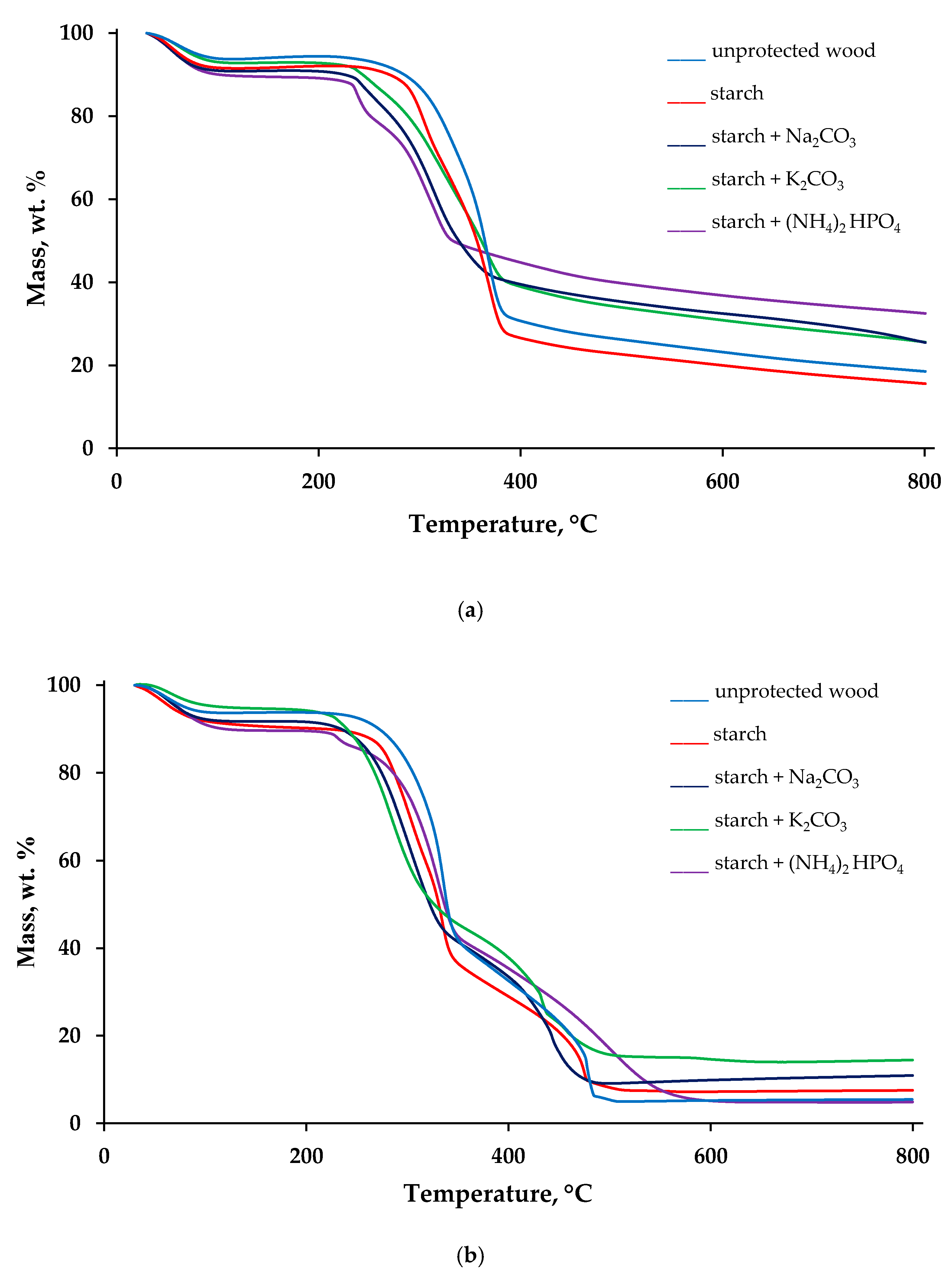Polymers 13 03841 g002 550