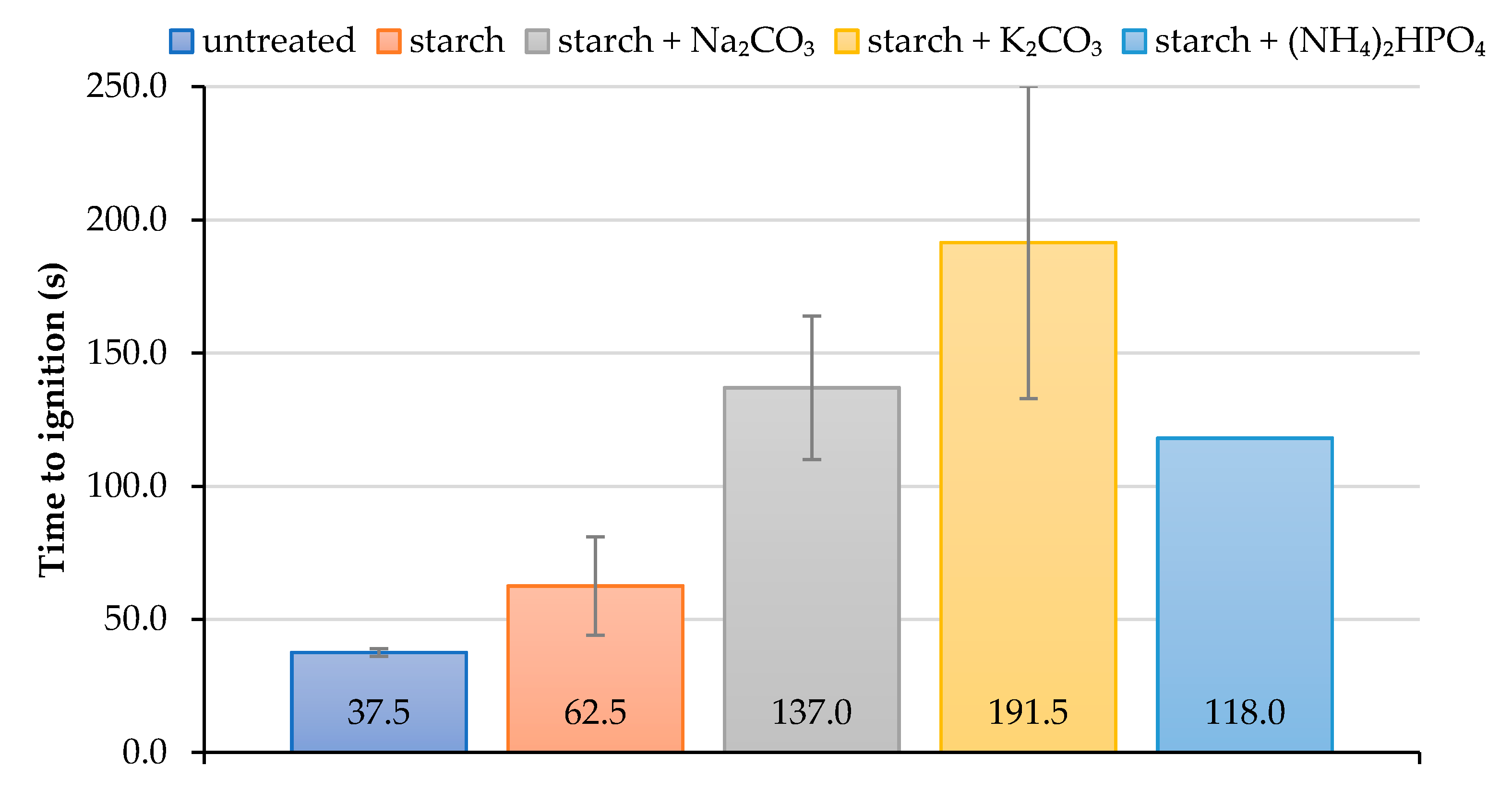 Polymers 13 03841 g003 550