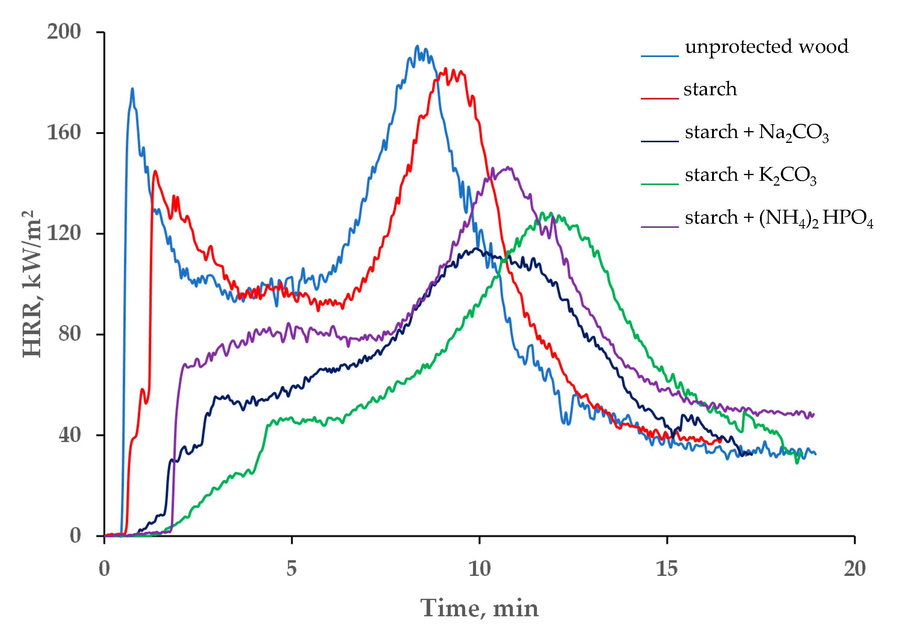 Polymers 13 03841 g004 550