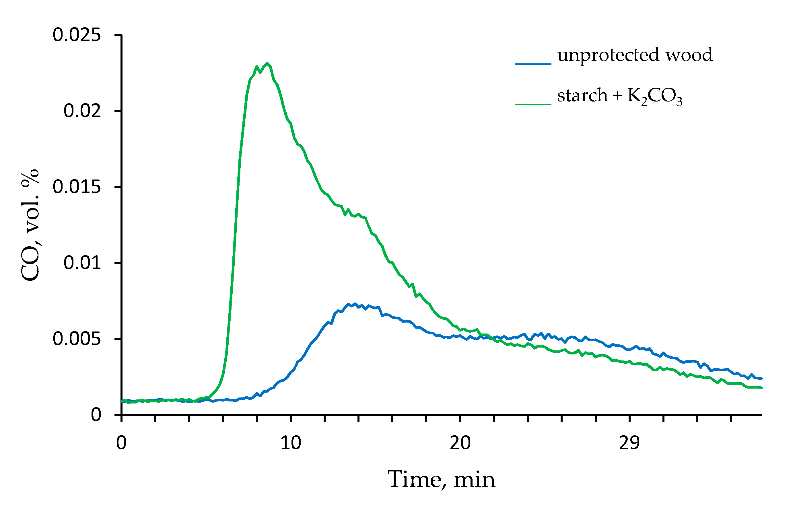 Polymers 13 03841 g005 550