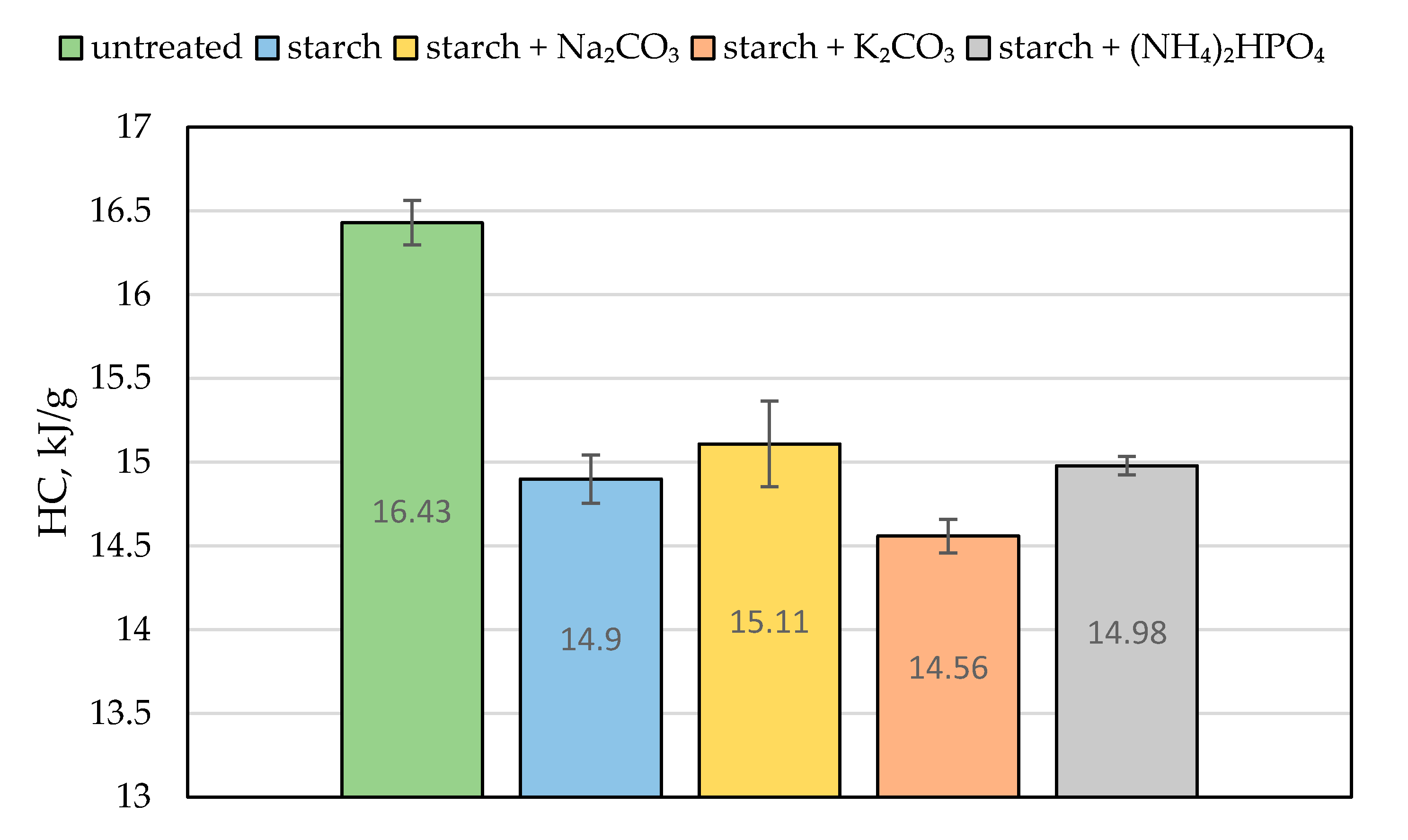 Polymers 13 03841 g007 550