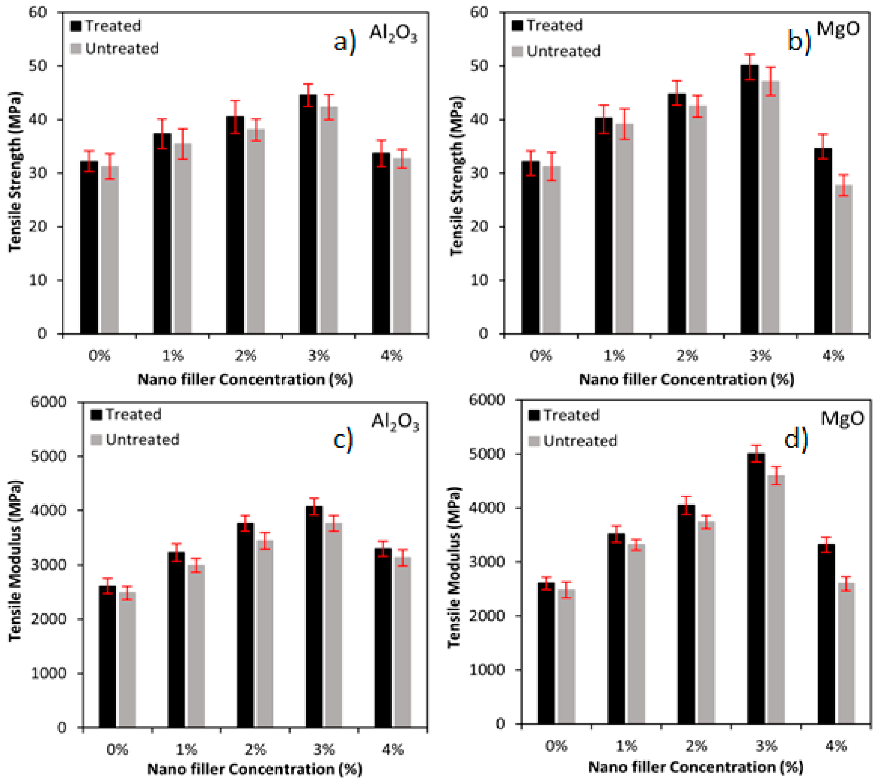 Polymers 13 03842 g001