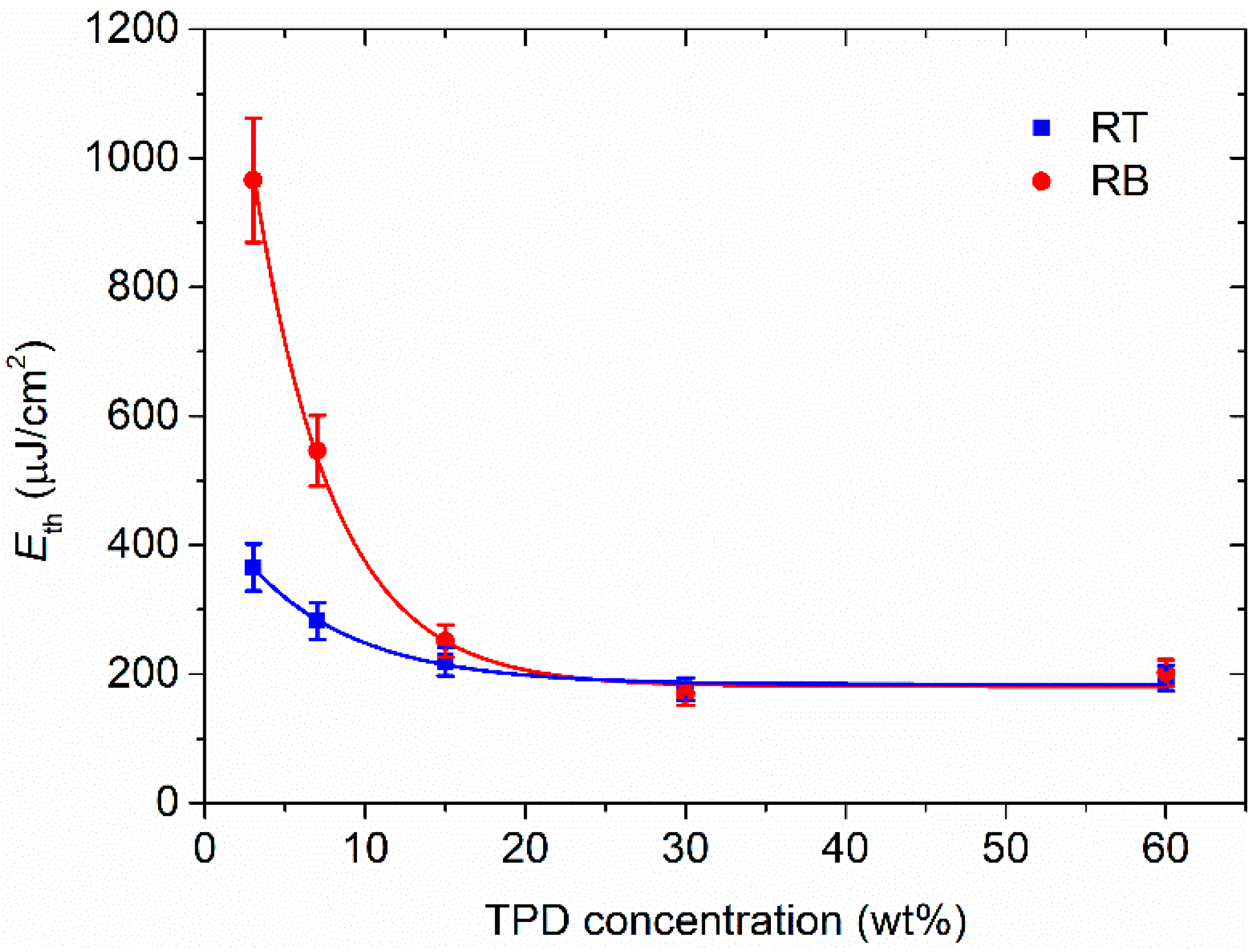 Polymers 13 03843 g005