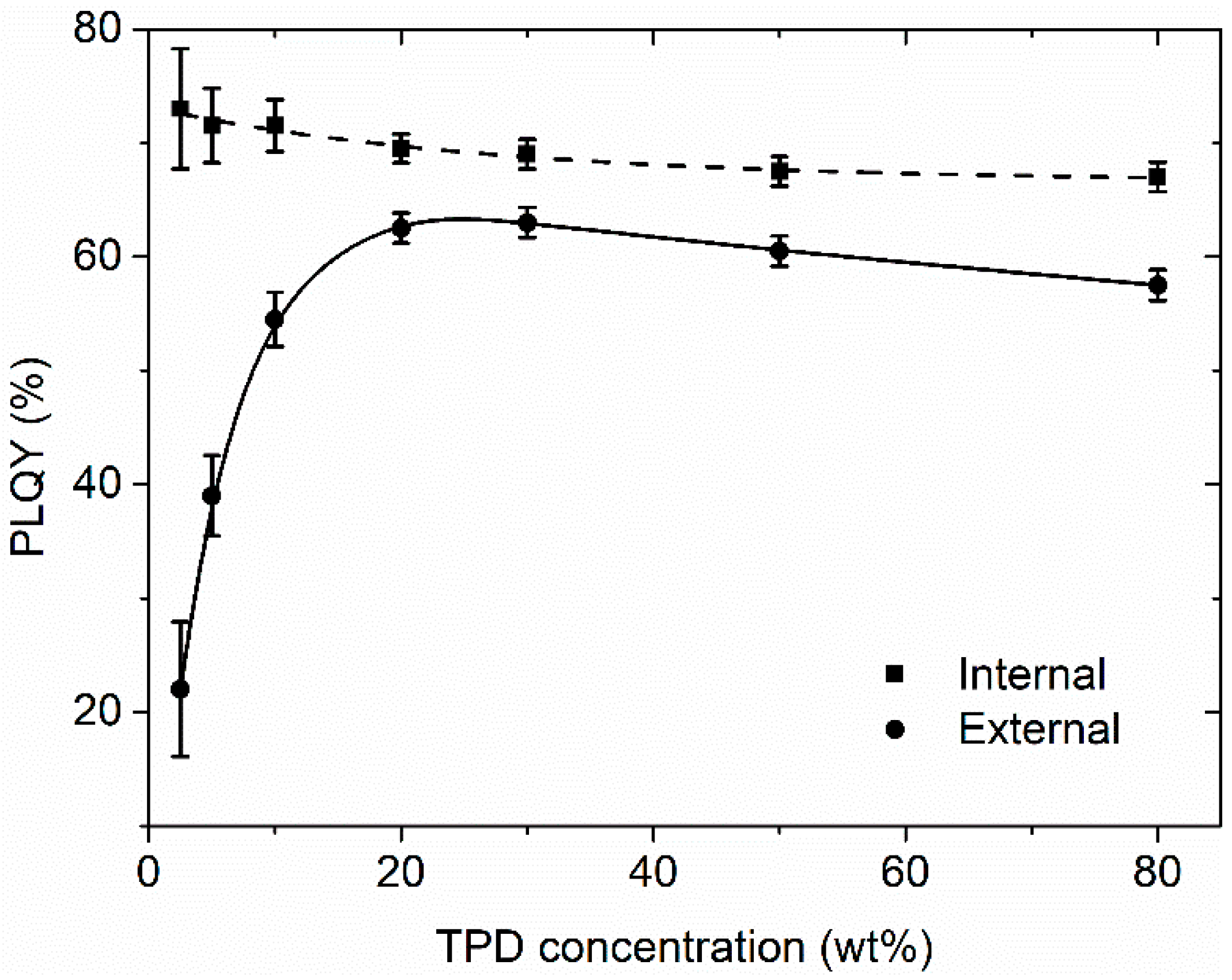 Polymers 13 03843 g006