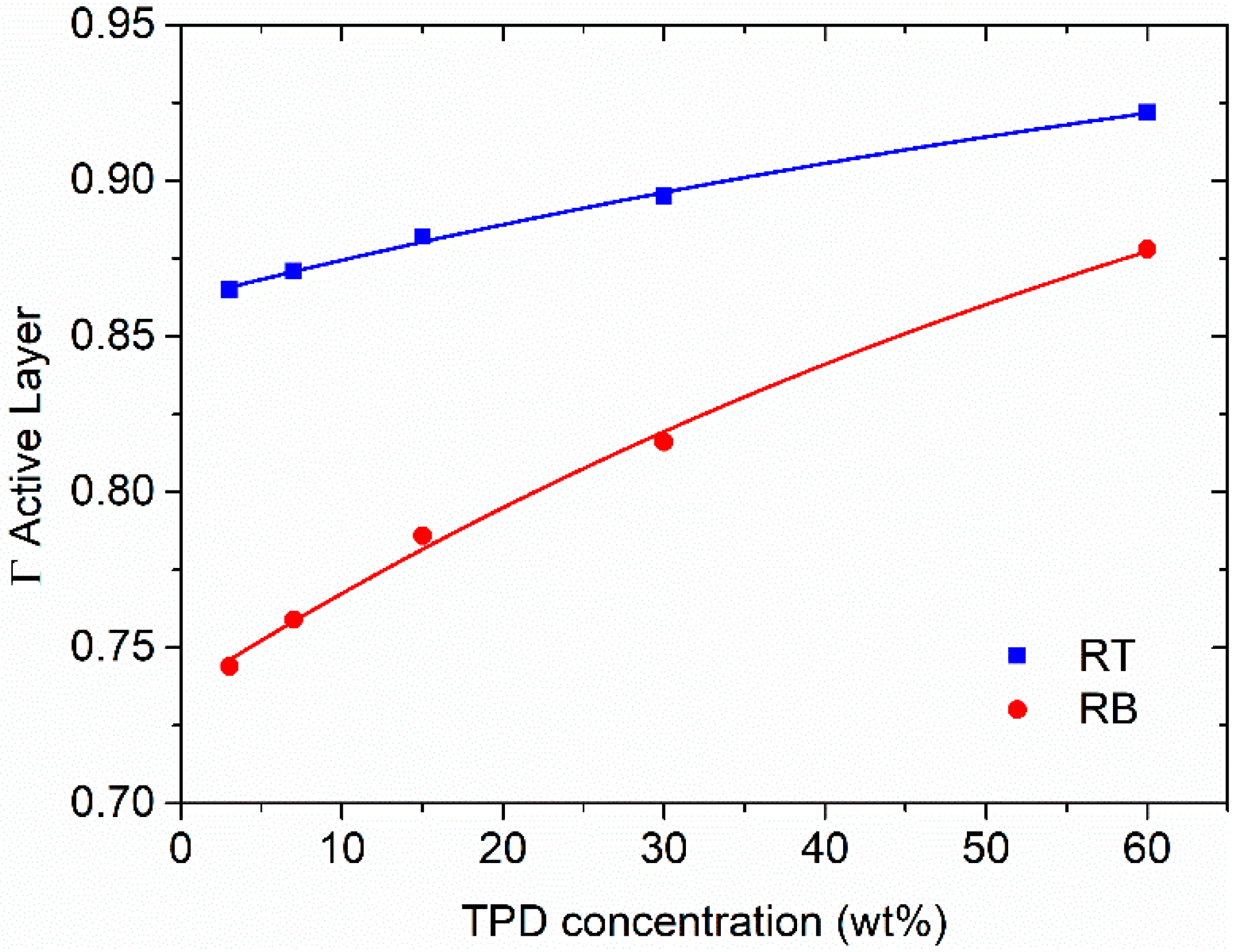 Polymers 13 03843 g008