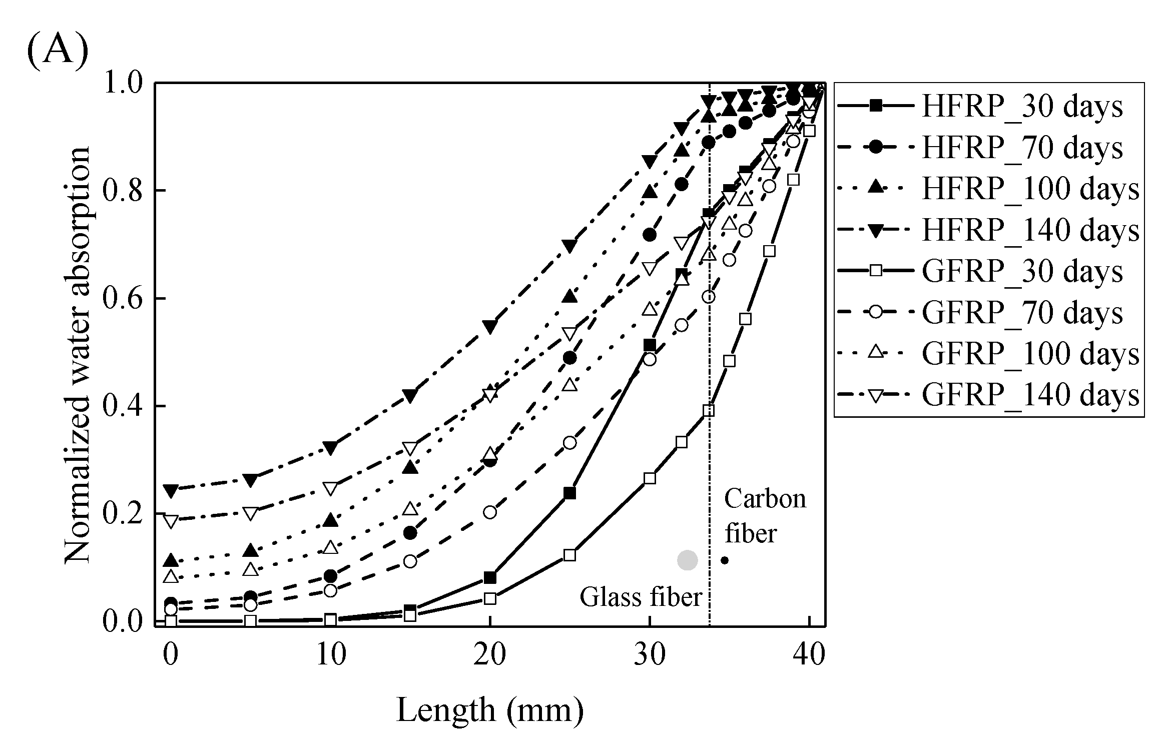 Polymers 13 03844 g008a