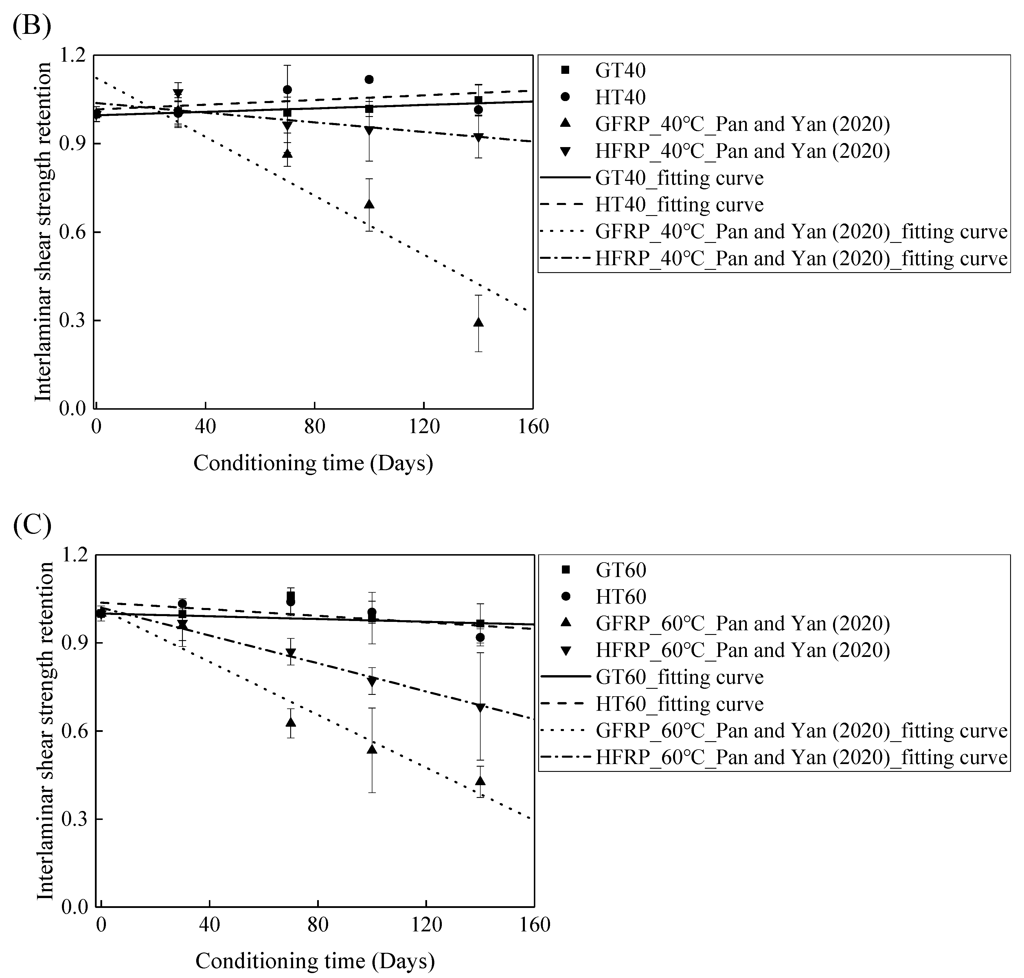 Polymers 13 03844 g011b