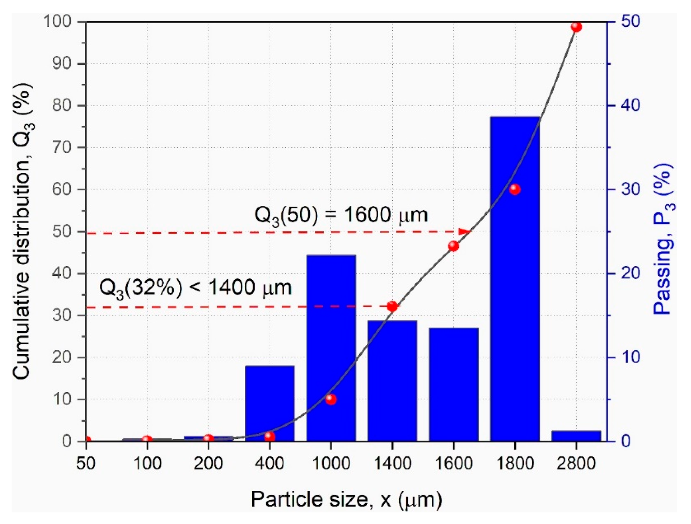 Polymers 13 03845 g002 Polymers 13 03845 g002