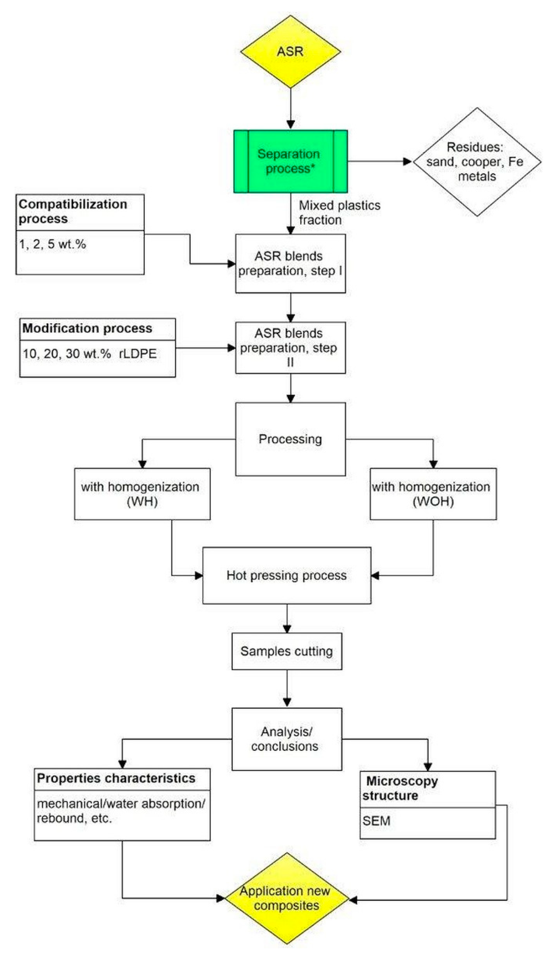 Polymers 13 03845 g003 Polymers 13 03845 g003