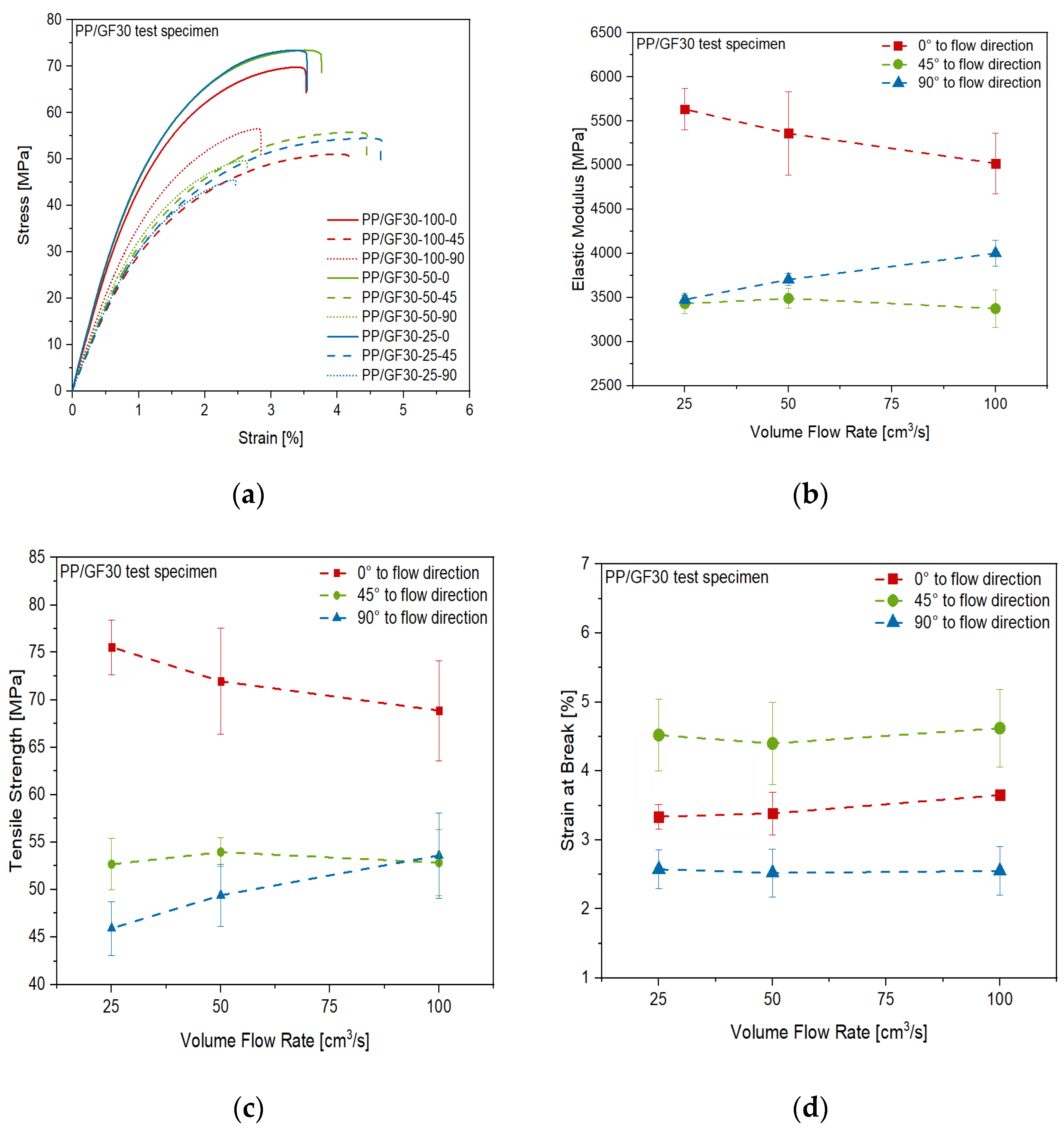 Polymers 13 03846 g013