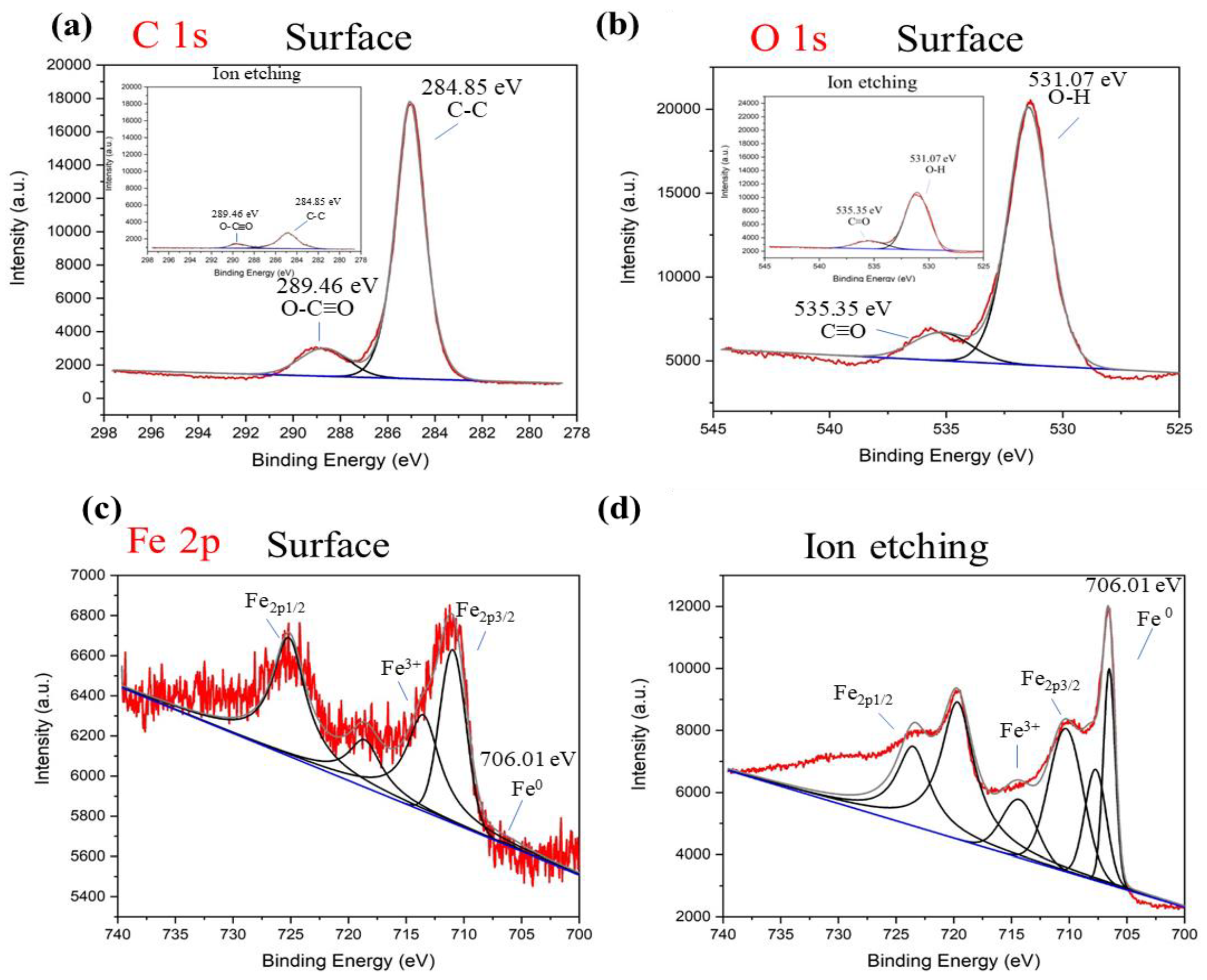 Polymers 13 03847 g004 550
