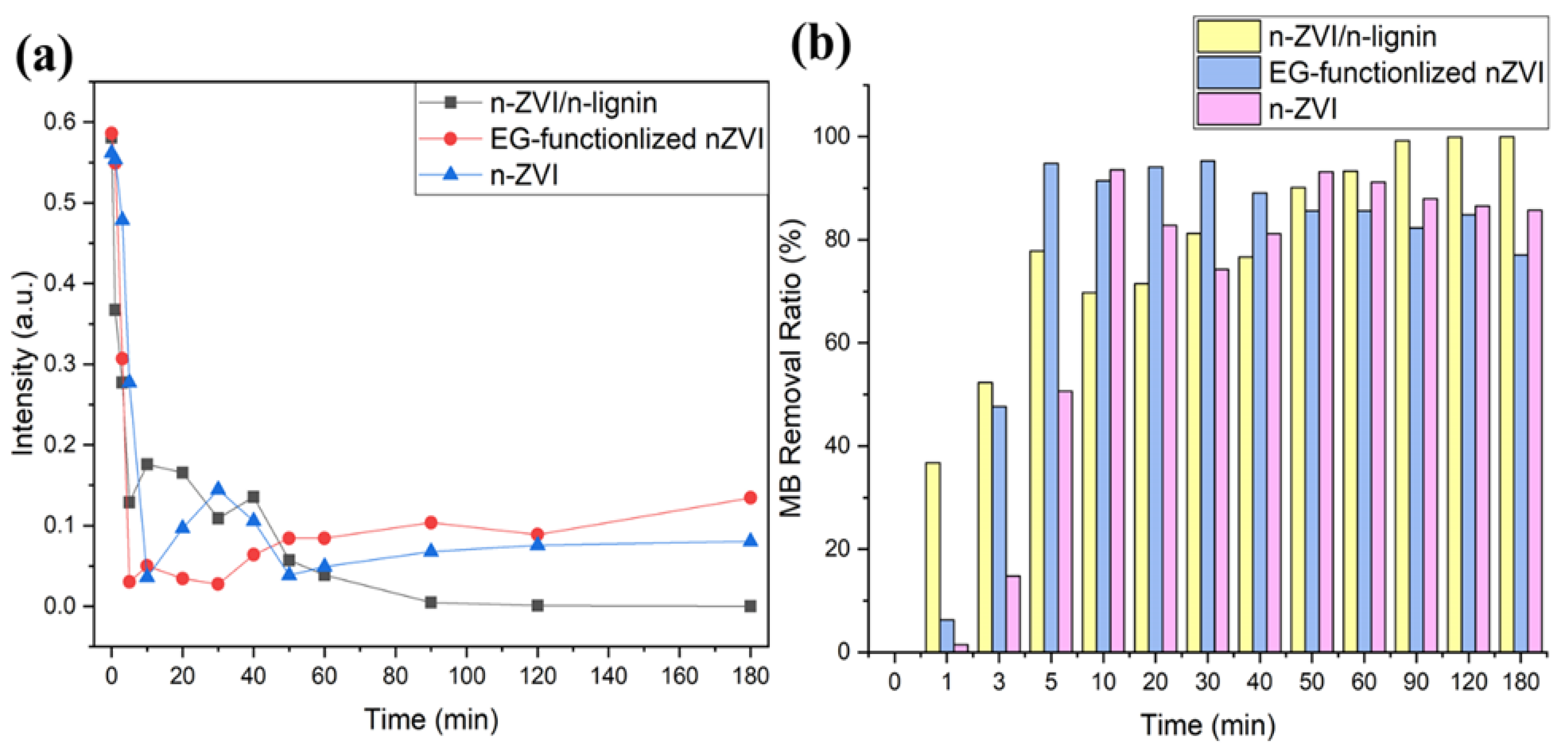 Polymers 13 03847 g009 550