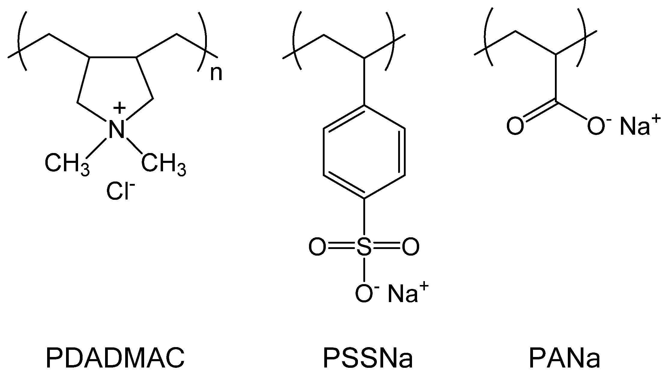 Polymers 13 03848 g001 Polymers 13 03848 g001