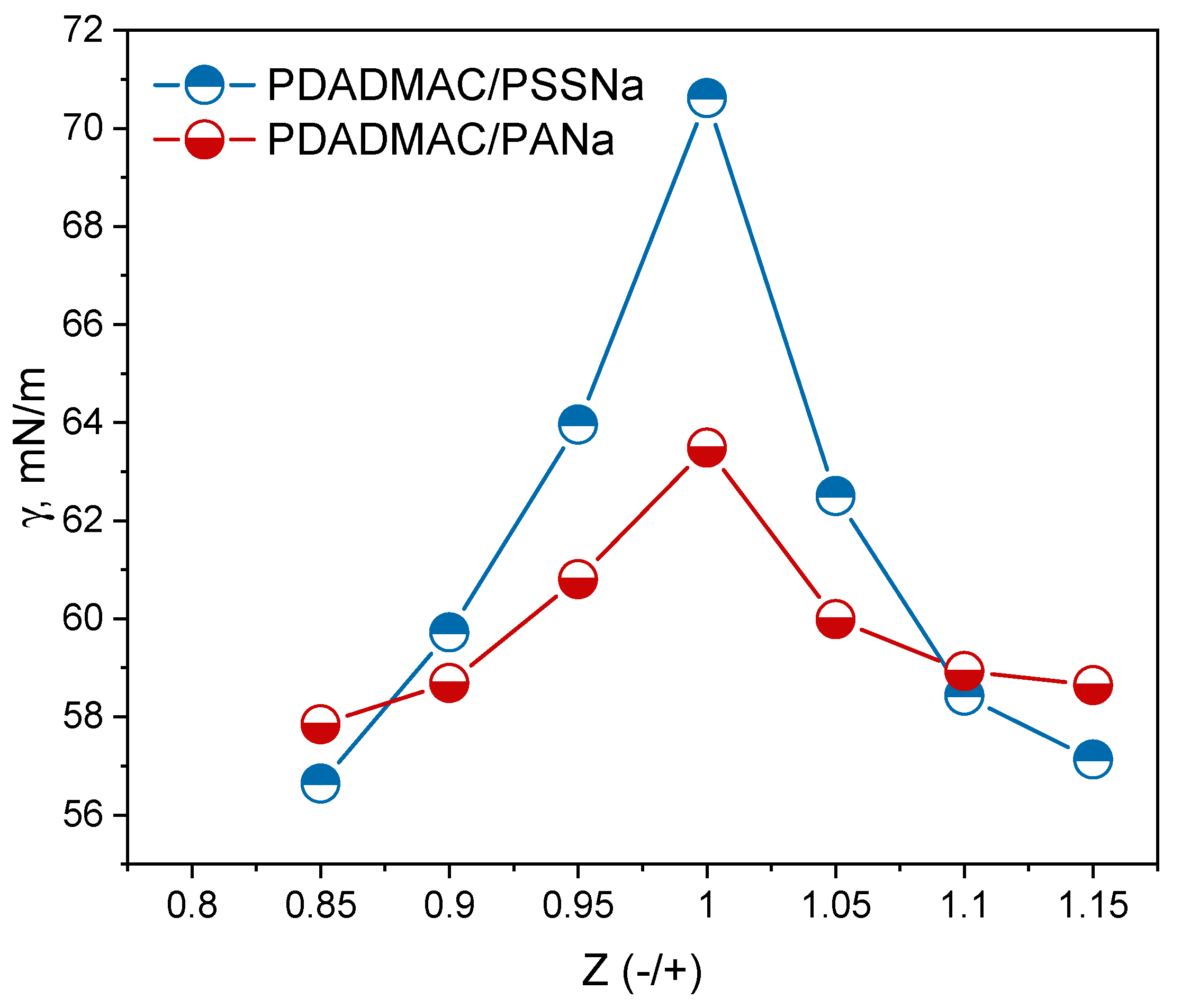 Polymers 13 03848 g006 Polymers 13 03848 g006